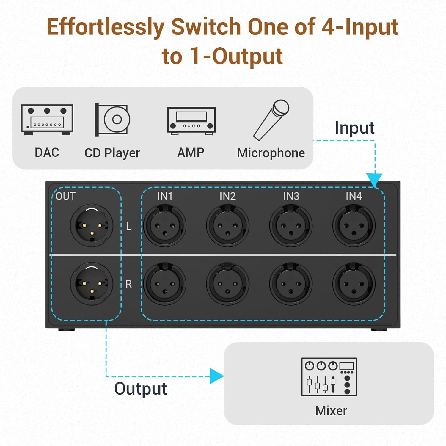 Cubilux AS-X2 4-In-1-Out Stereo XLR Selector, Passive Balanced XLR Line-in Audio Switcher, Microphone Switch Box – Full Aluminum Alloy Case, Support Phantom Power Passes Through