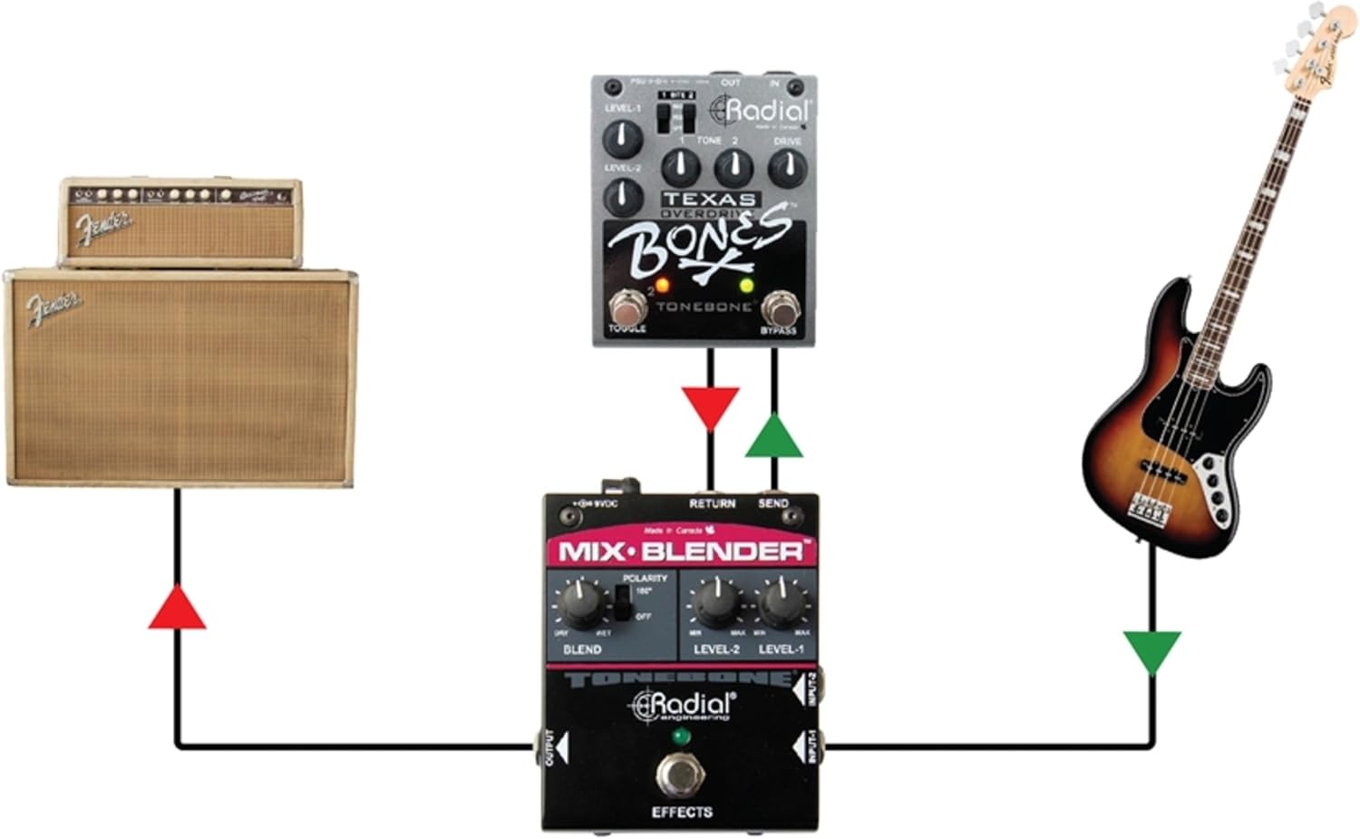 Radial Mix-Blender Dual Instrument Buffer, Mixer, and FX Loop Interface