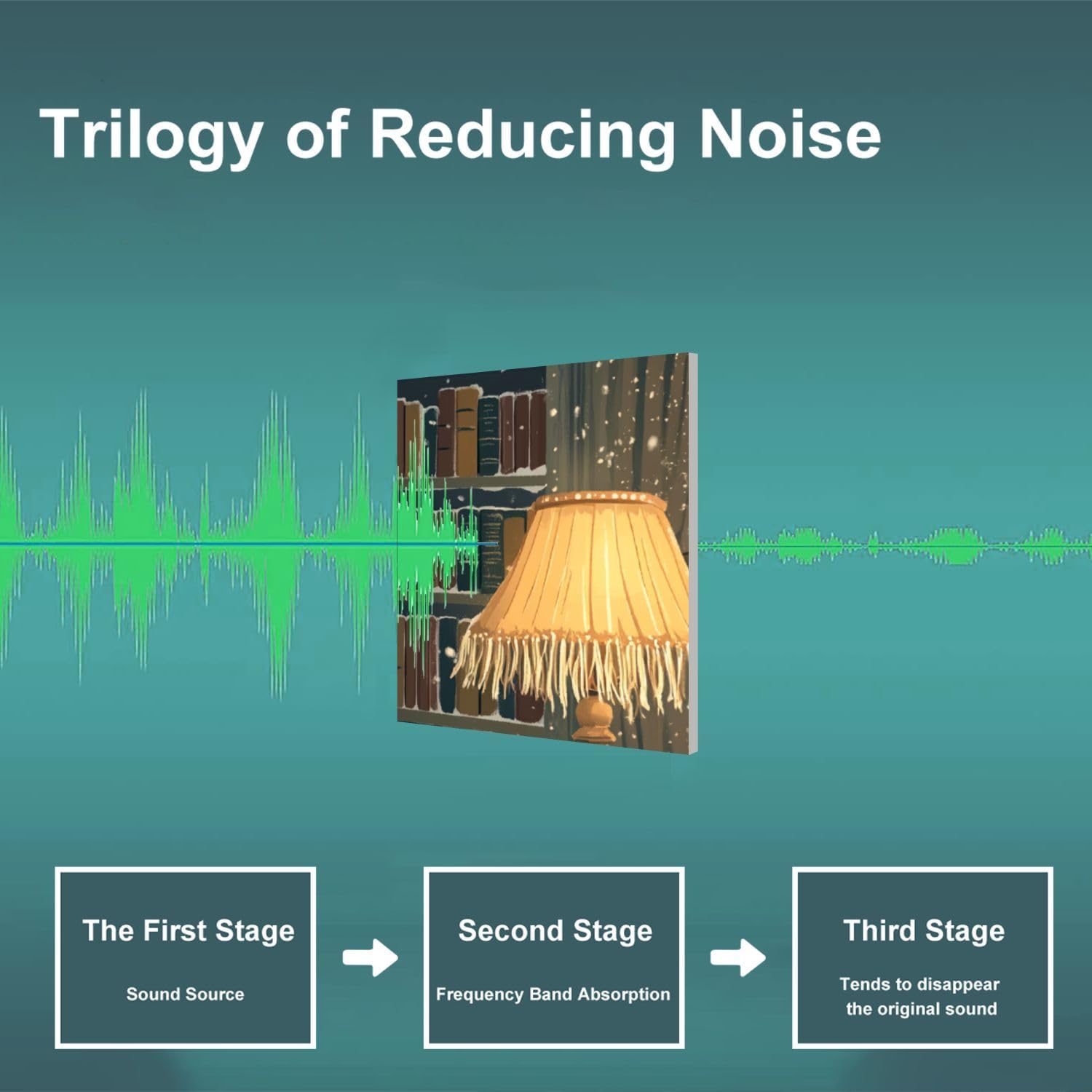 Art Acoustic Panels Self Adhesive Cozy Desk Old Letters Fringed Lamp Shade 9 Packs Decorative Soundproof Wall Panels Large Sound Absorbing Panels for Home Office 60