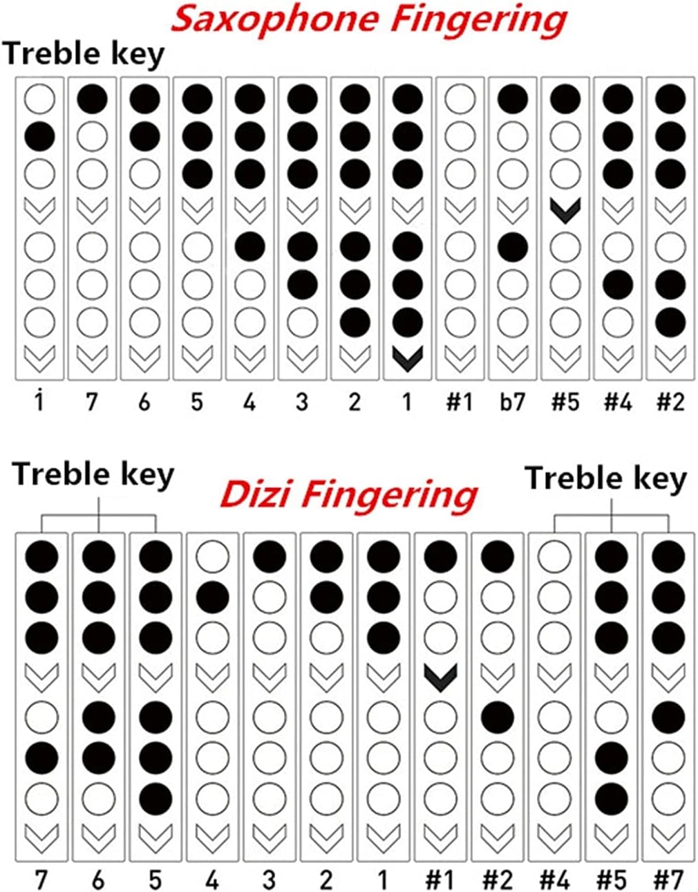 Sax Beginners Kit Digital Saxophone Electronic Wind Instrument Saxophone Wind Instrument (Color : 2)