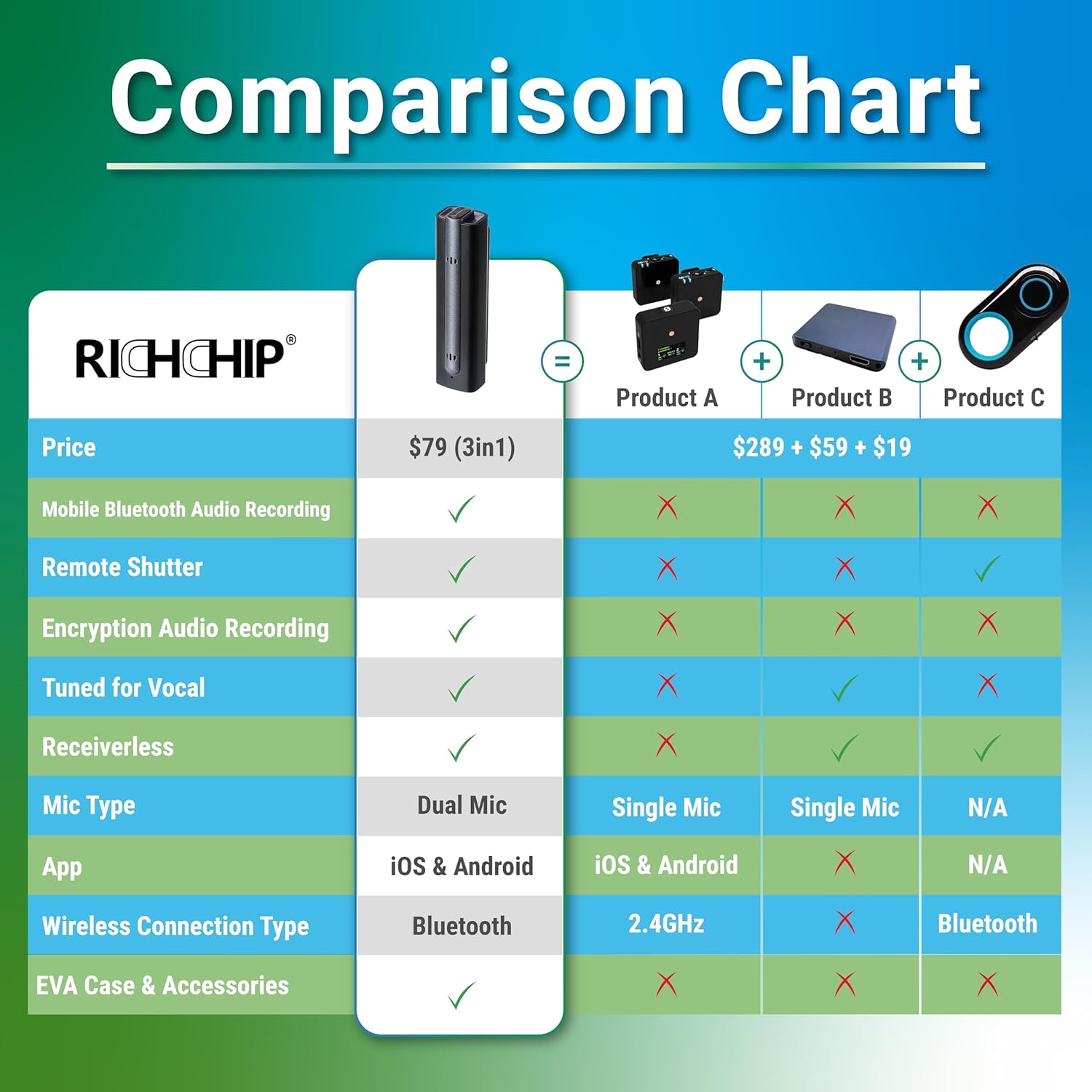 Advanced Bluetooth Wireless Microphone with Noise Cancelling - Ideal for Voice Recorder, Online Meetings, Interview Recording, Live Streaming, and GoPro HERO12 Compatibility (Silver)