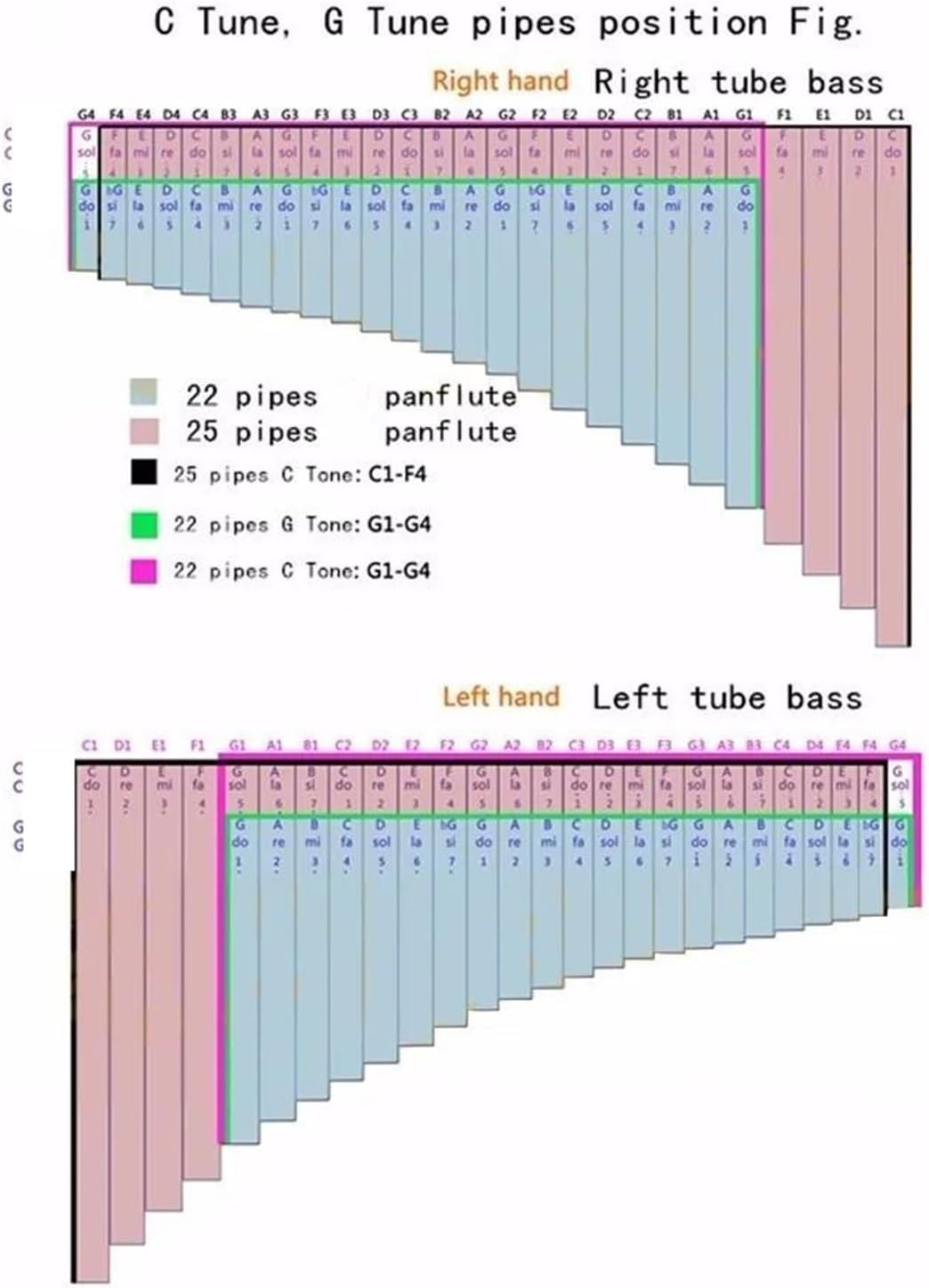 pan flute for beginners 22 Tubes G Key Pan Flute ABS Plastic Gold Color PanPipes Chinese Folk Tradational Woodwind Musical Instruments (Color : Right hand)
