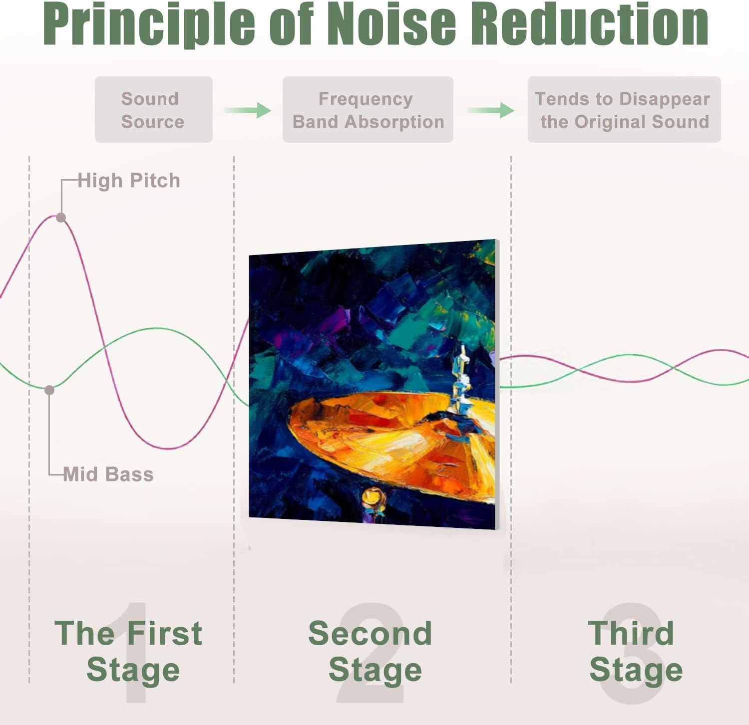 6 Pack Art Acoustic Panels Sound Absorbing Music Drum Set Abstract Cymbals Background Colorful Musical Instrument Decorative Soundproof Wall Panels Self Adhesive for Recording Studios Office 72