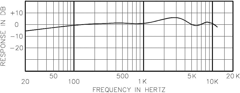Astatic by CAD Audio AMC105SNO-19 19