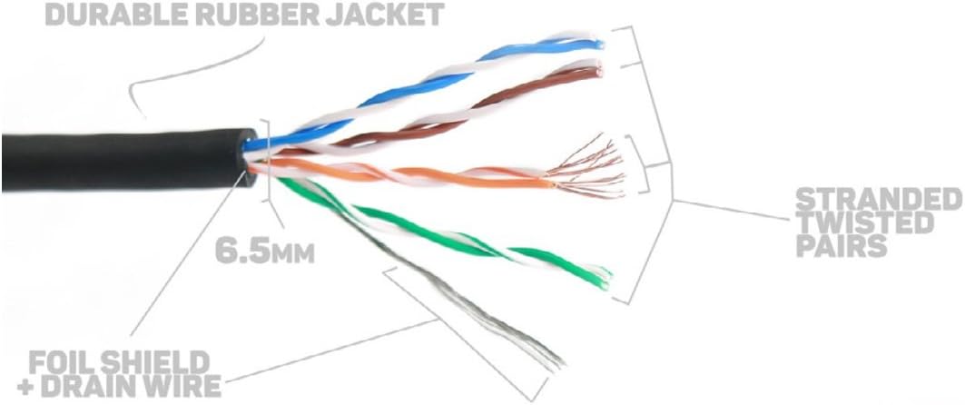 Elite Core PROCAT5E | Ultra-Flexible Shielded Tactical CAT5E | CS45 Converta-Shell Connectors | 50' ft, 50 (PROCAT5E-S-CS-50)