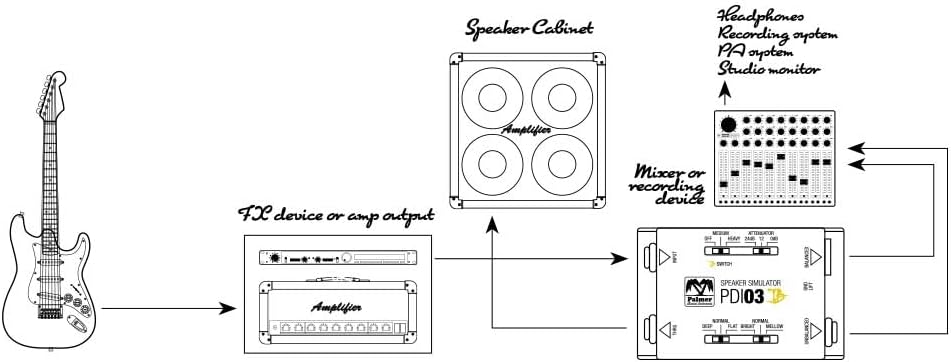 Palmer Audio Interface (PDI03JB)