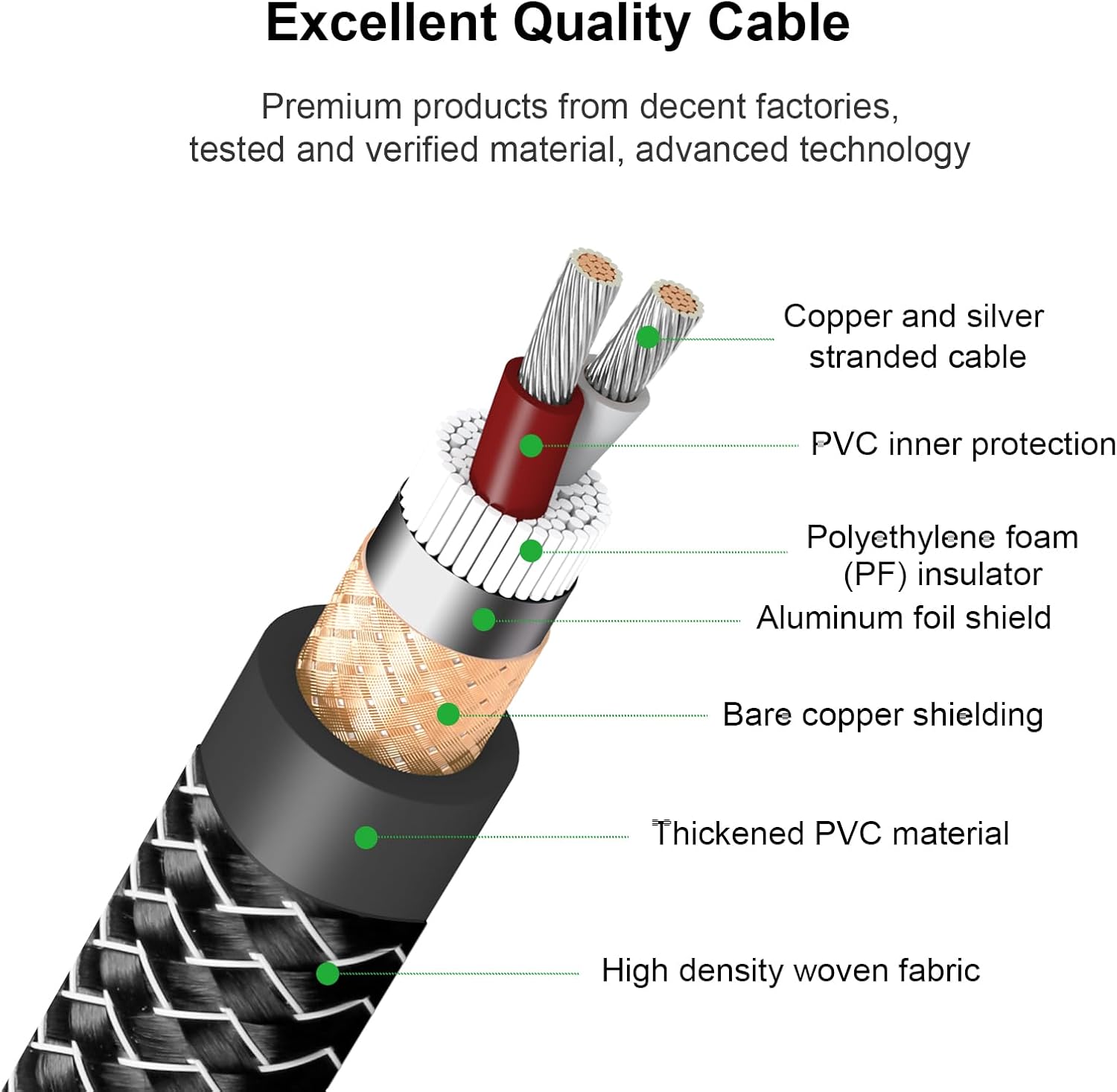 SKW Single XLR Female to RCA Male Cable, WG Series Copper and Silver Stranded Wire for Pristine Signal Transmission, Suitable for CD Players, Amplifier & Hi-Fi Systems 6.5ft/2M (1 Cable)