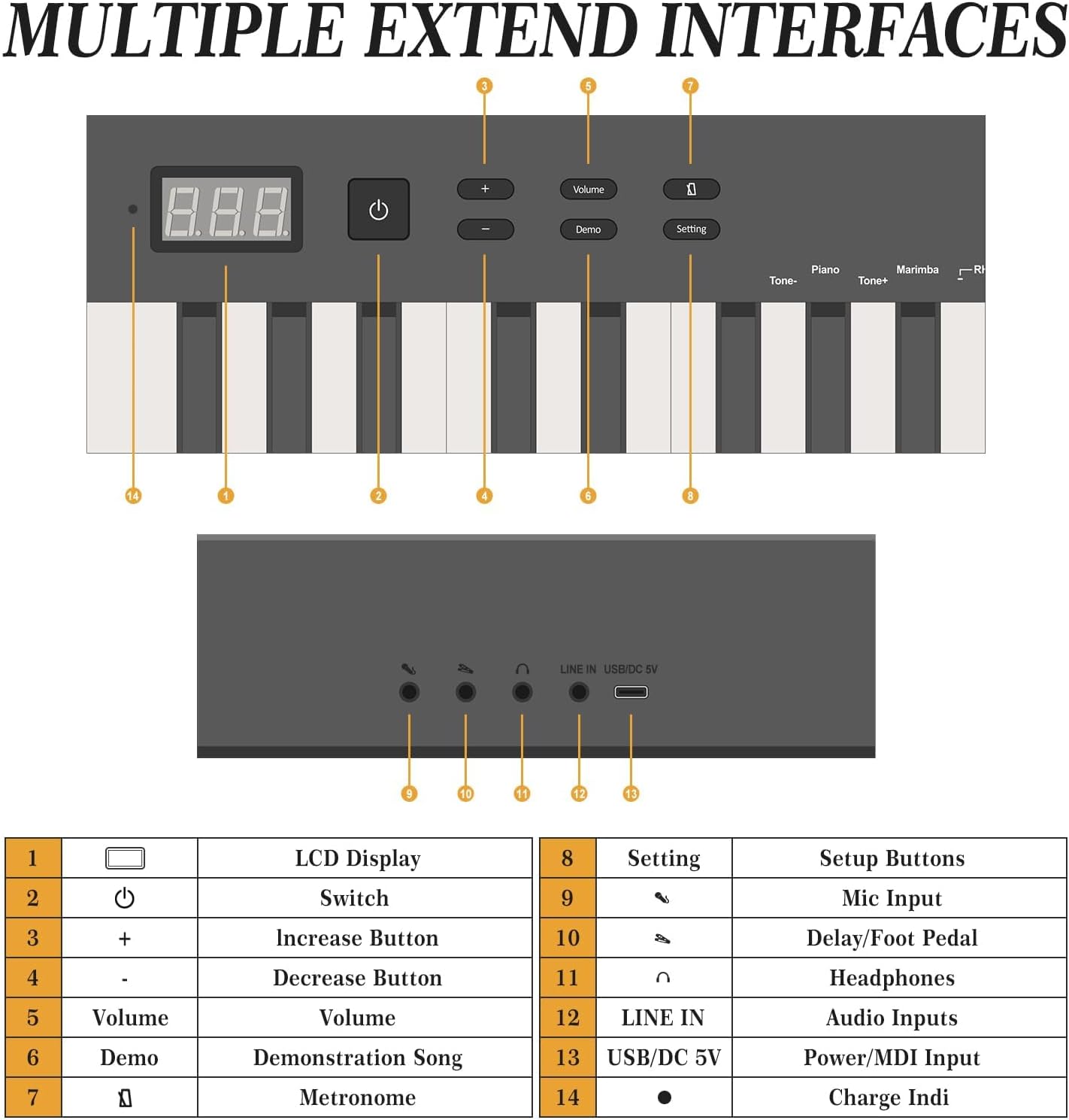 88 Key Full-Size Semi-Weighted Electronic Keyboard Piano, Portable Design with Headphones, Sustain Pedal, Power Adapter & Travel Case - Perfect for Beginners and Adult Players