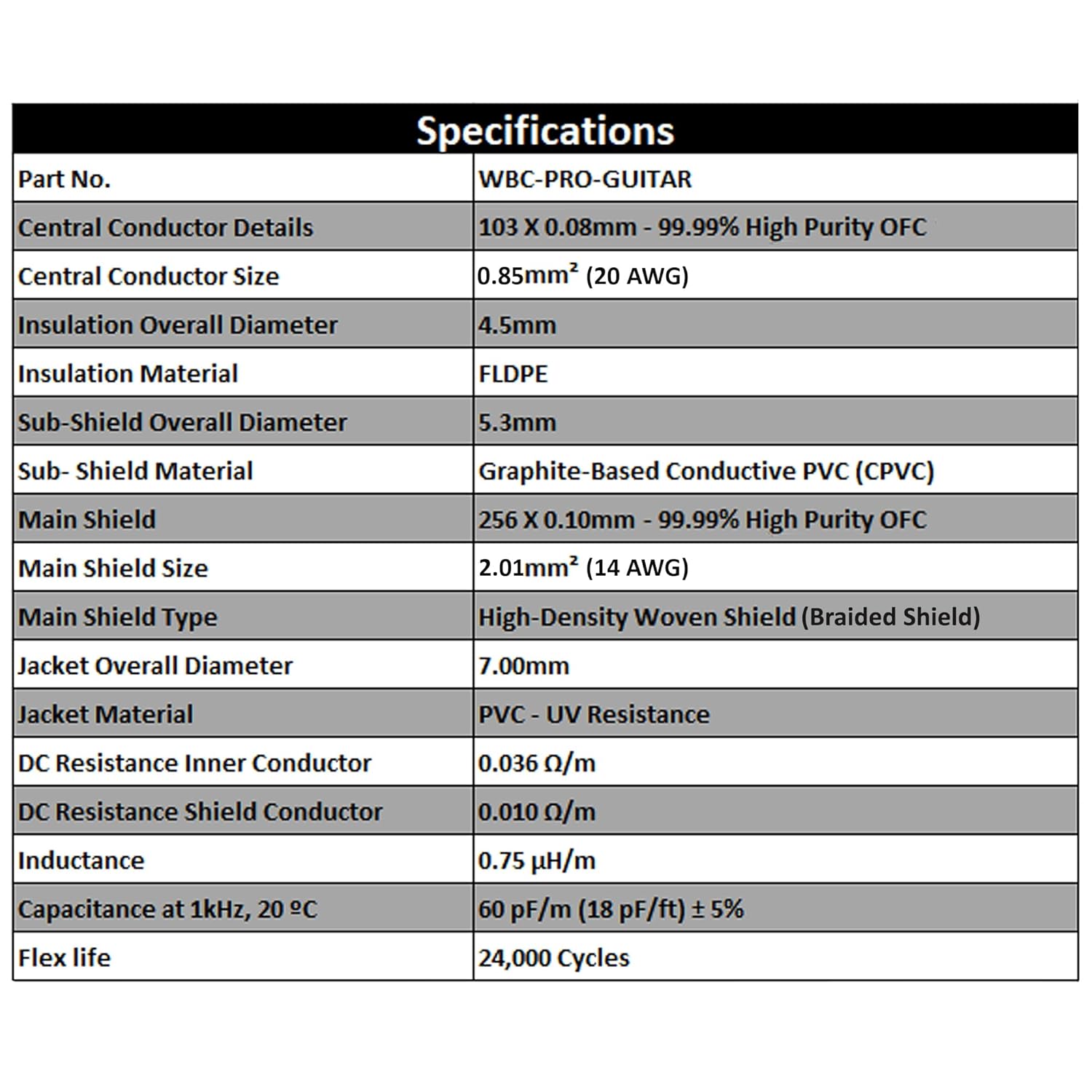 50 Foot - WBC-PRO-Guitar – 20 AWG - Low-Cap (18pF/ft) – Pro-Grade – Graphite-Based - Dual-Shielded Guitar, Bass, Instrument Cable with Neutrik Straight to Angled ¼ Inch (6.35mm) Gold TS Connectors