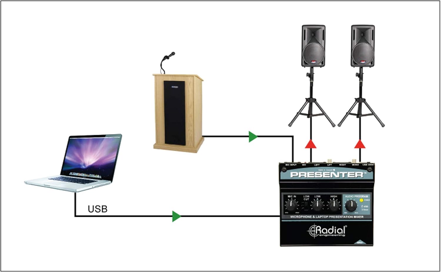 Radial Presenter Audio Presentation Mixer