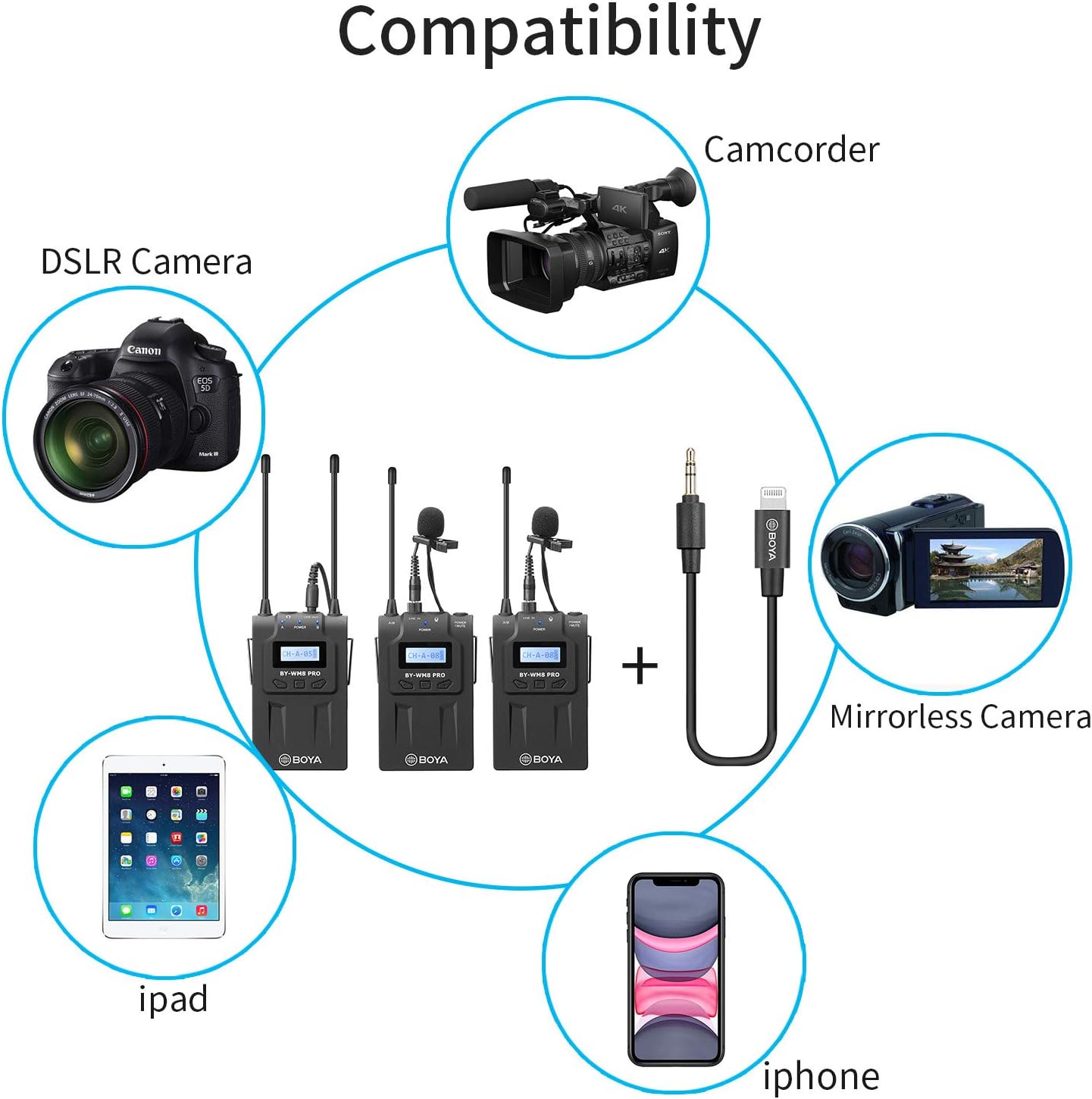 BOYA Dual Wireless Lavalier Microphone Smartphone, Dual-Channel System 2 Transmitter & 1 Receiver for DSLR Camera Recorder iPhone 11 X 8 7 6 Samsung YouTube Street Interview Facebook Livesteam Vblog