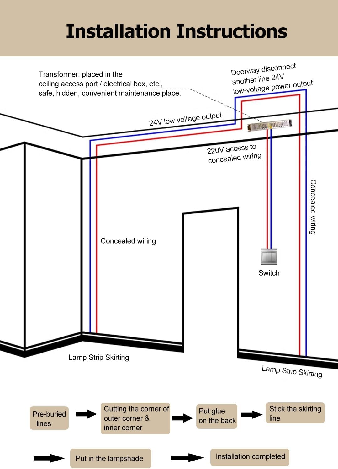 HAIXHX Aluminum Channel Baseboard 10 Pack 3.3ft LED Baseboard Lighting Aluminum Channel for Wall Corner, Wall Mount LED Channel with Cover, Skirtingboard Baseboard LED Channel for Bedroom Kitchen