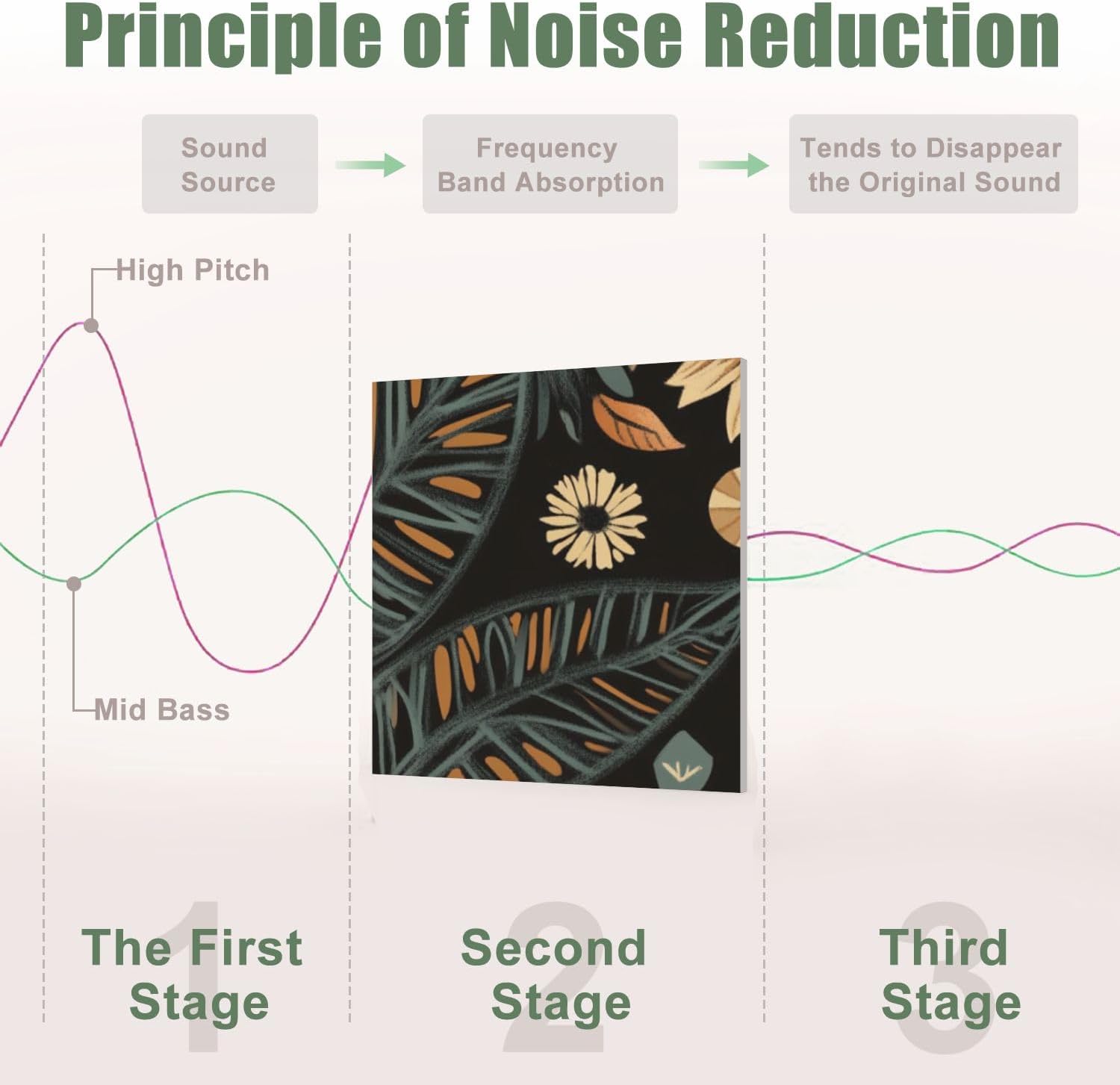 6 Pack Art Acoustic Panels Sound Absorbing Floral Boho Brown Peachpuff Green Retro Sunflowers Leaves Geometric Decorative Soundproof Wall Panels Self Adhesive for Recording Studios Office 72