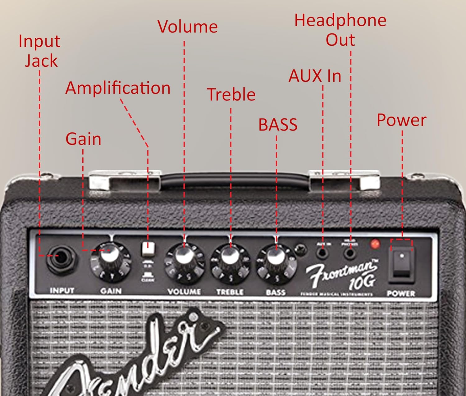 Fender Frontman 10G Guitar Combo Amplifier - Black Bundle with Cable and Austin Bazaar Exclusive 12-Pack Picks