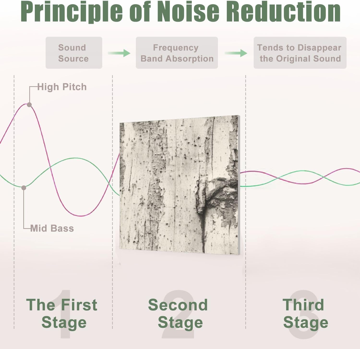 6 Pack Art Acoustic Panels Sound Absorbing Birch Tree Weathered Wood Human Face Peeling Paint Textural Organic Decorative Soundproof Wall Panels Self Adhesive for Recording Studios Office 72