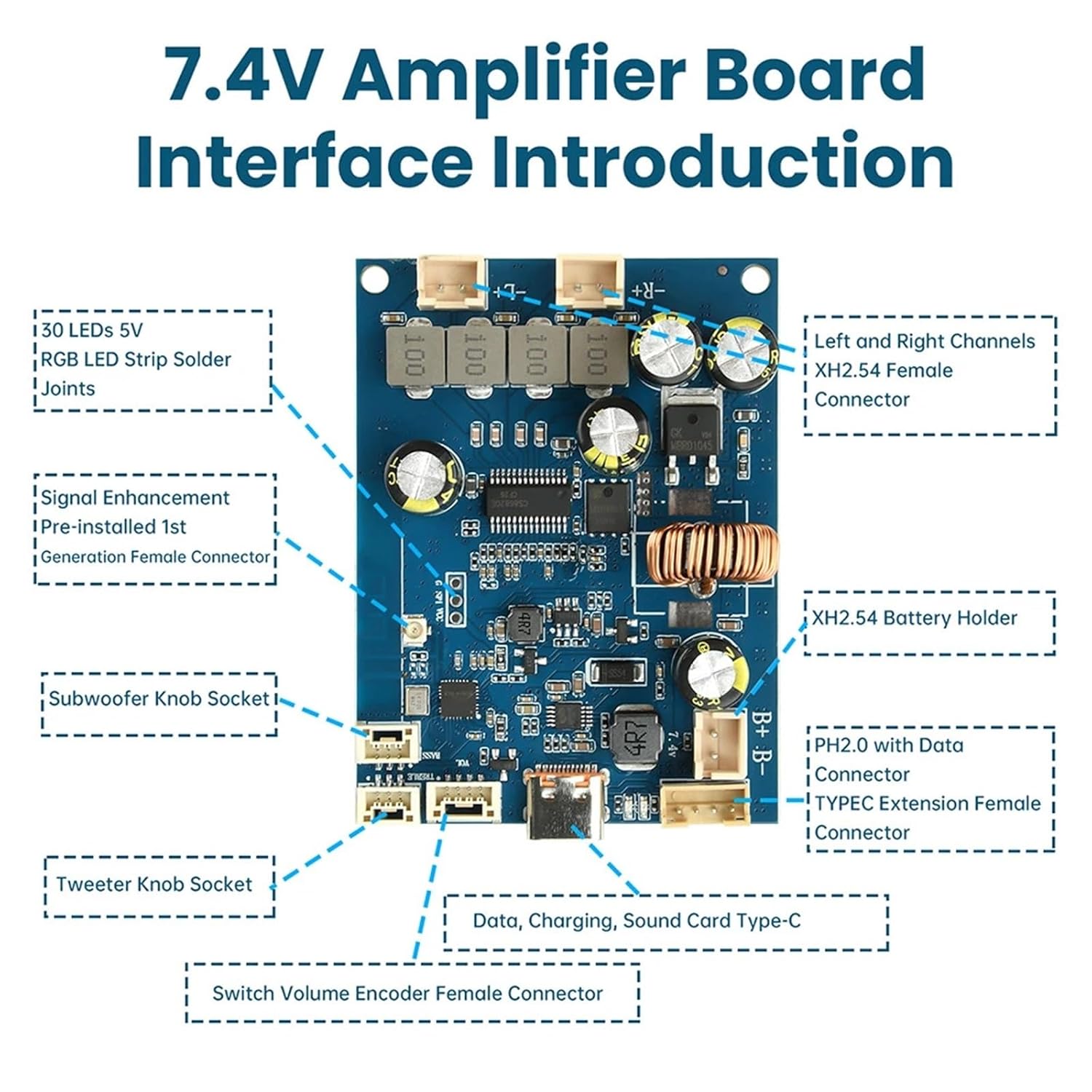 25W+25W 2.0 Channel Digital Stereo Audio Power Amplifier Board 25W*2 Sound Amplifiers AMP Module Adjustable Tuning