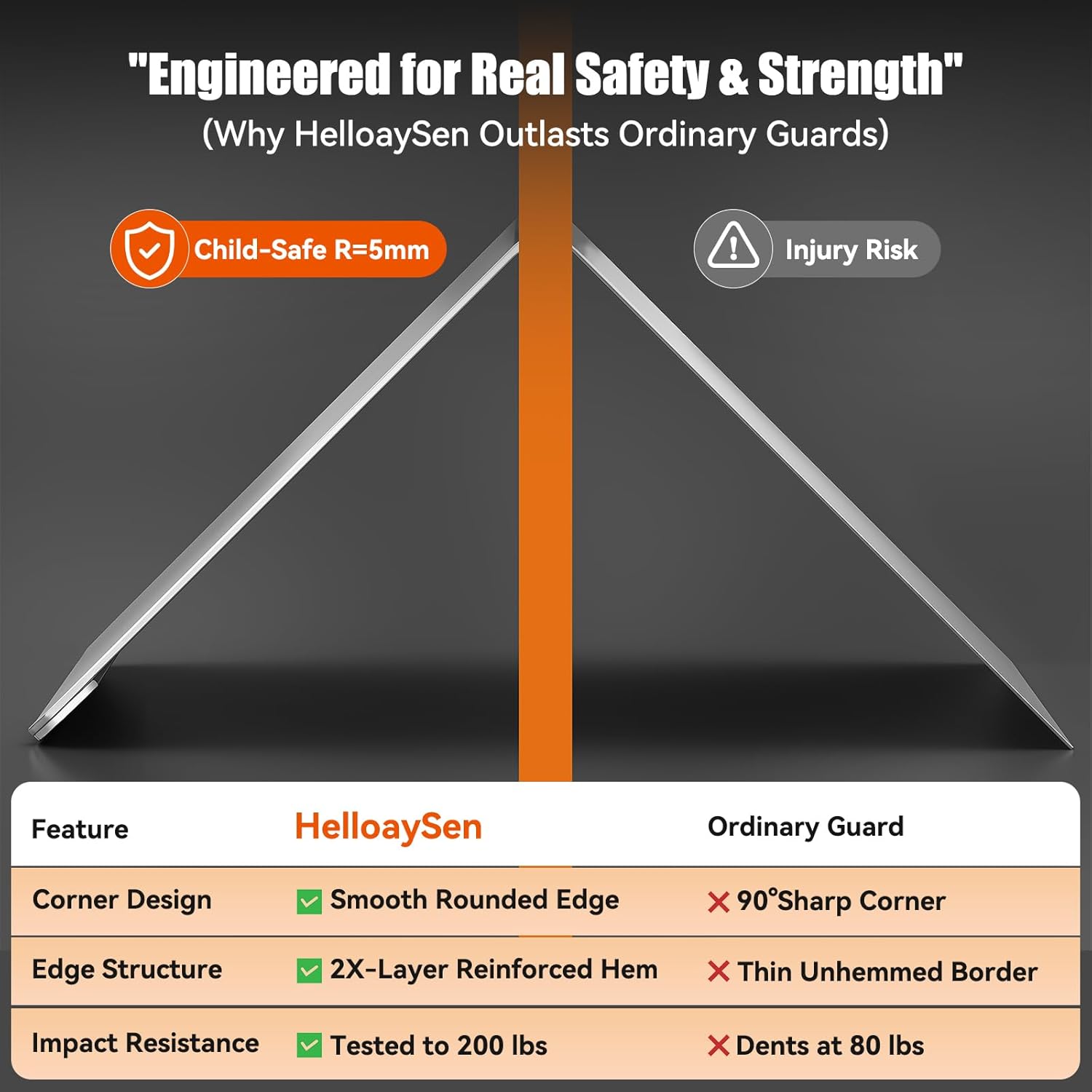 2x2x48 Inch 304 Stainless Steel Wall Corner Guards (10-Pack) Heavy Duty Rounded Corner Protector, Smooth Folded Edge Design for Wall Protection 90° Angle Metal Edge Guard