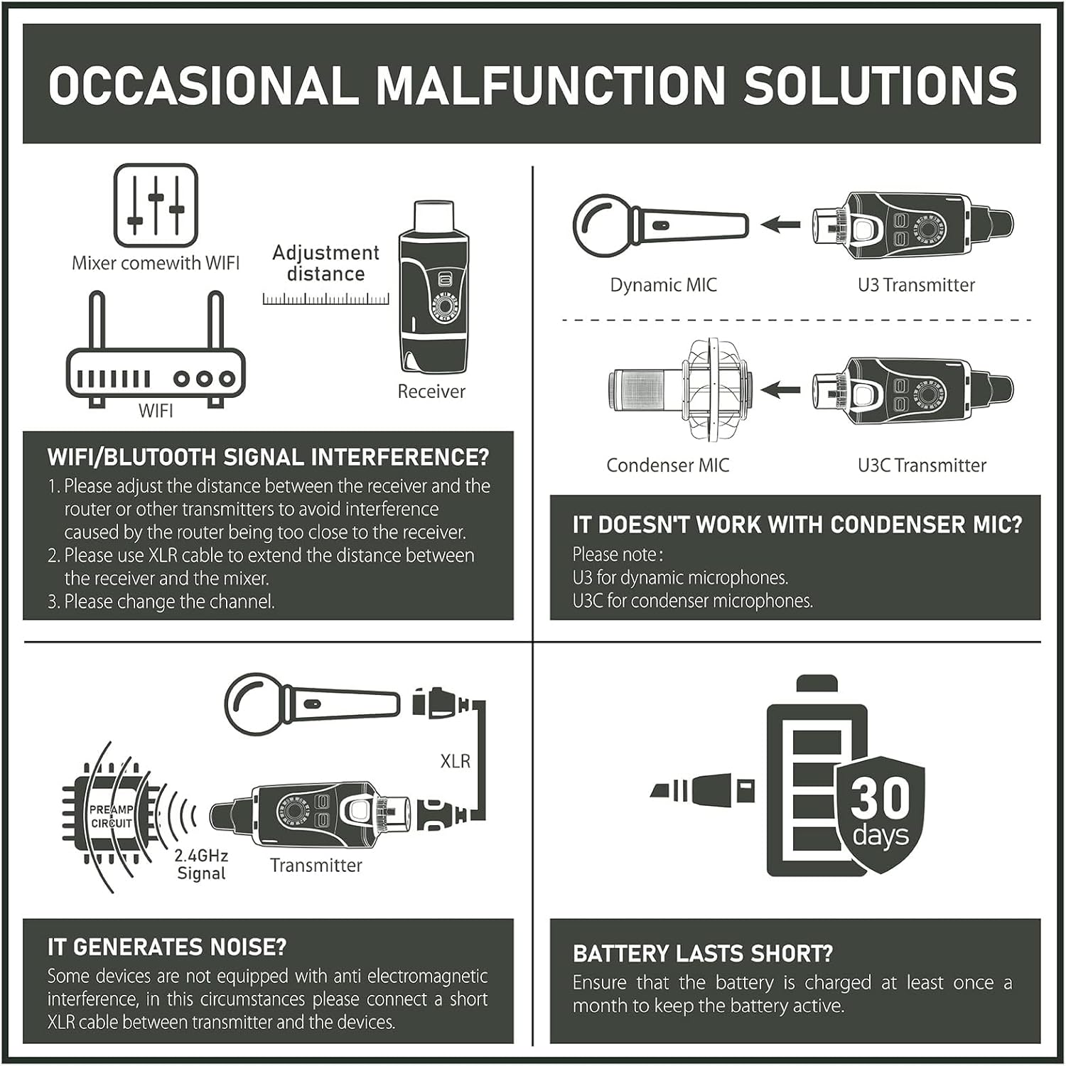 Xvive U3 XLR Microphone Wireless System 2.4GHz Wireless XLR Transmitter and Receiver for Dynamic Microphone, Audio Mixer, PA System