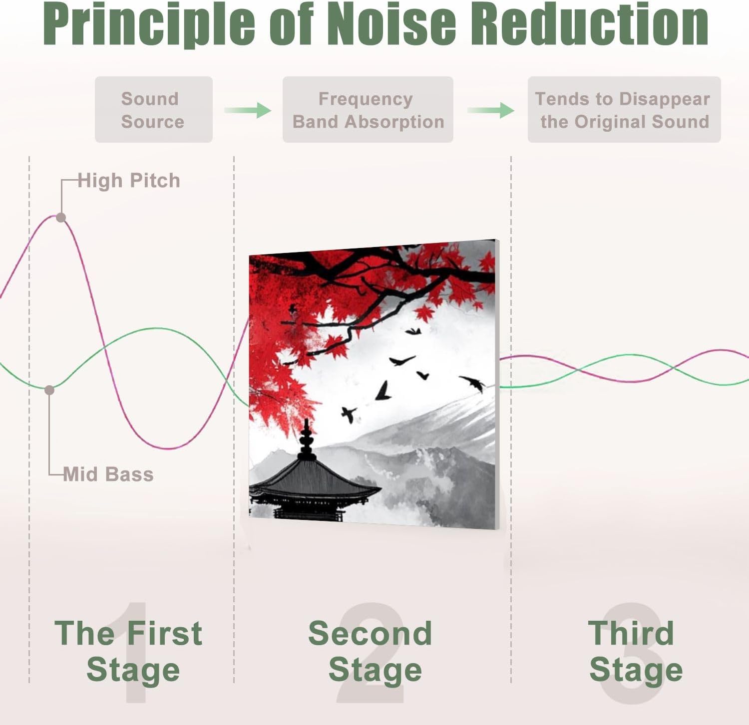 6 Pack Art Acoustic Panels Sound Absorbing Black And White Pop Of Red Japanese Temple Autumn Fall Landscape Mount Decorative Soundproof Wall Panels Self Adhesive for Recording Studios Office 72