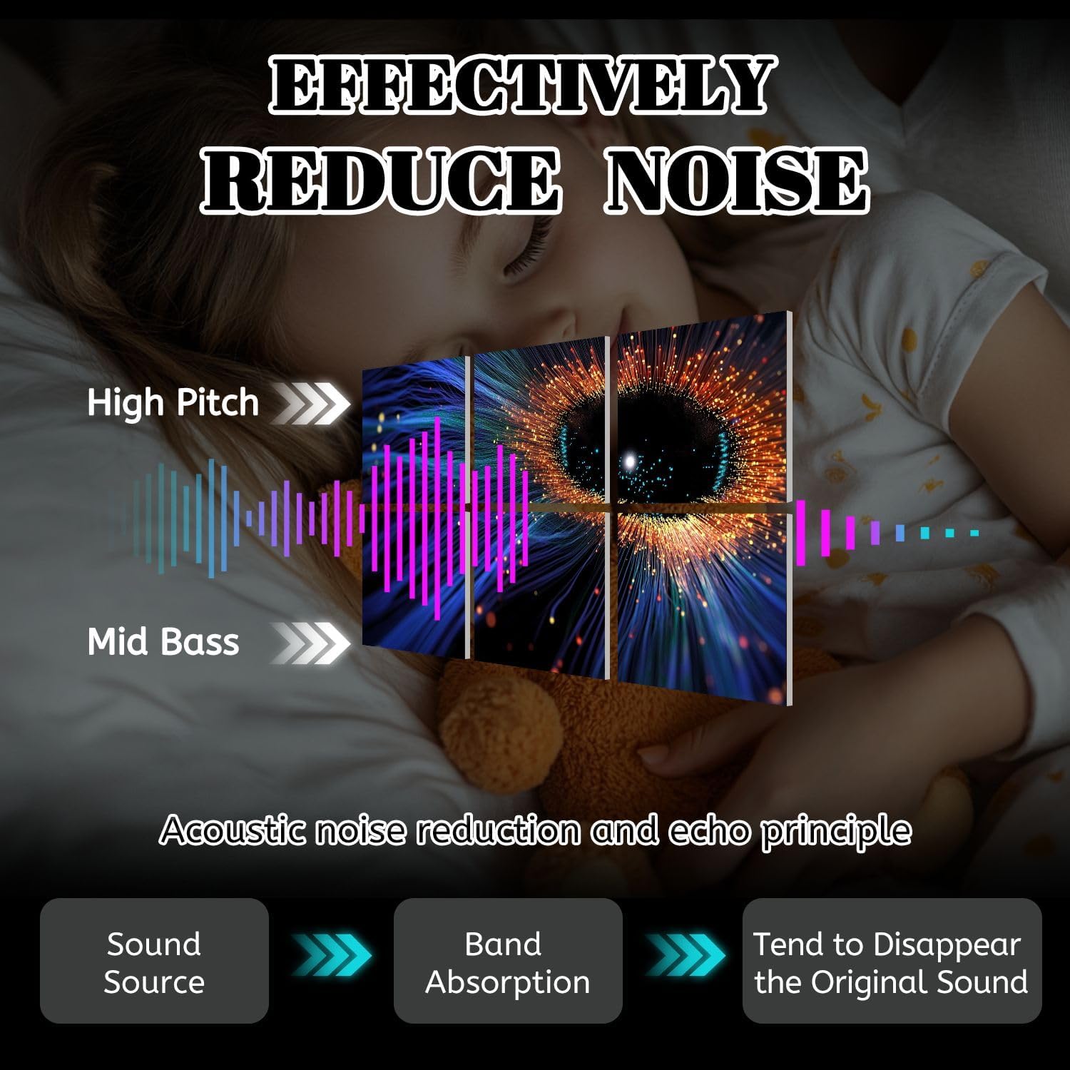 6 Pack Art Acoustic Panels Big data technology Abstract Soundproof Wall Panels, 48