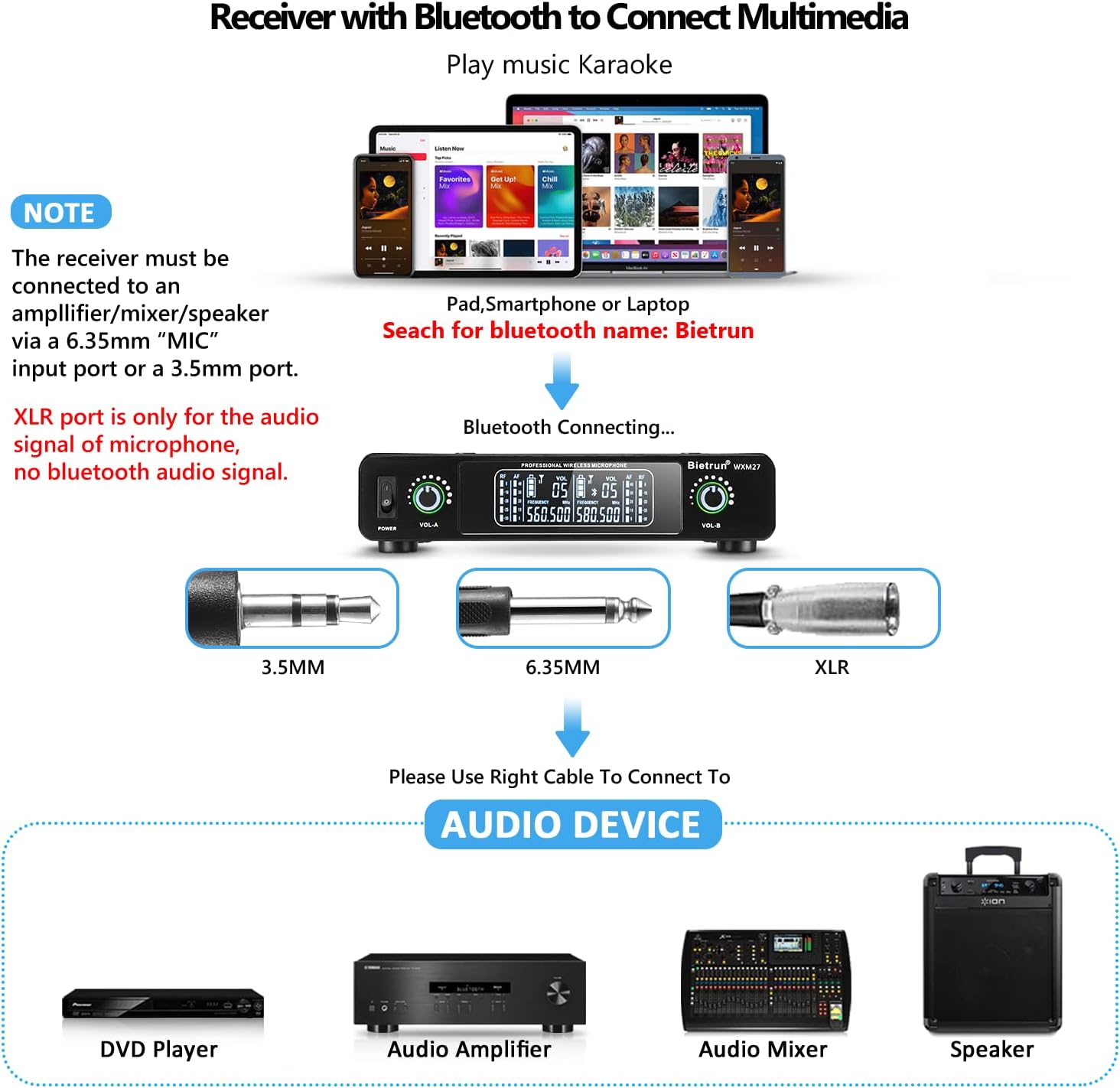 Bietrun Wireless Microphone, Rechargeable Metal Dual UHF Cordless Dynamic Handheld Microphone System for Home Karaoke, Meeting, Party, Church, DJ, Wedding(UHF 240ft Range)(Receiver with Bluetooth)
