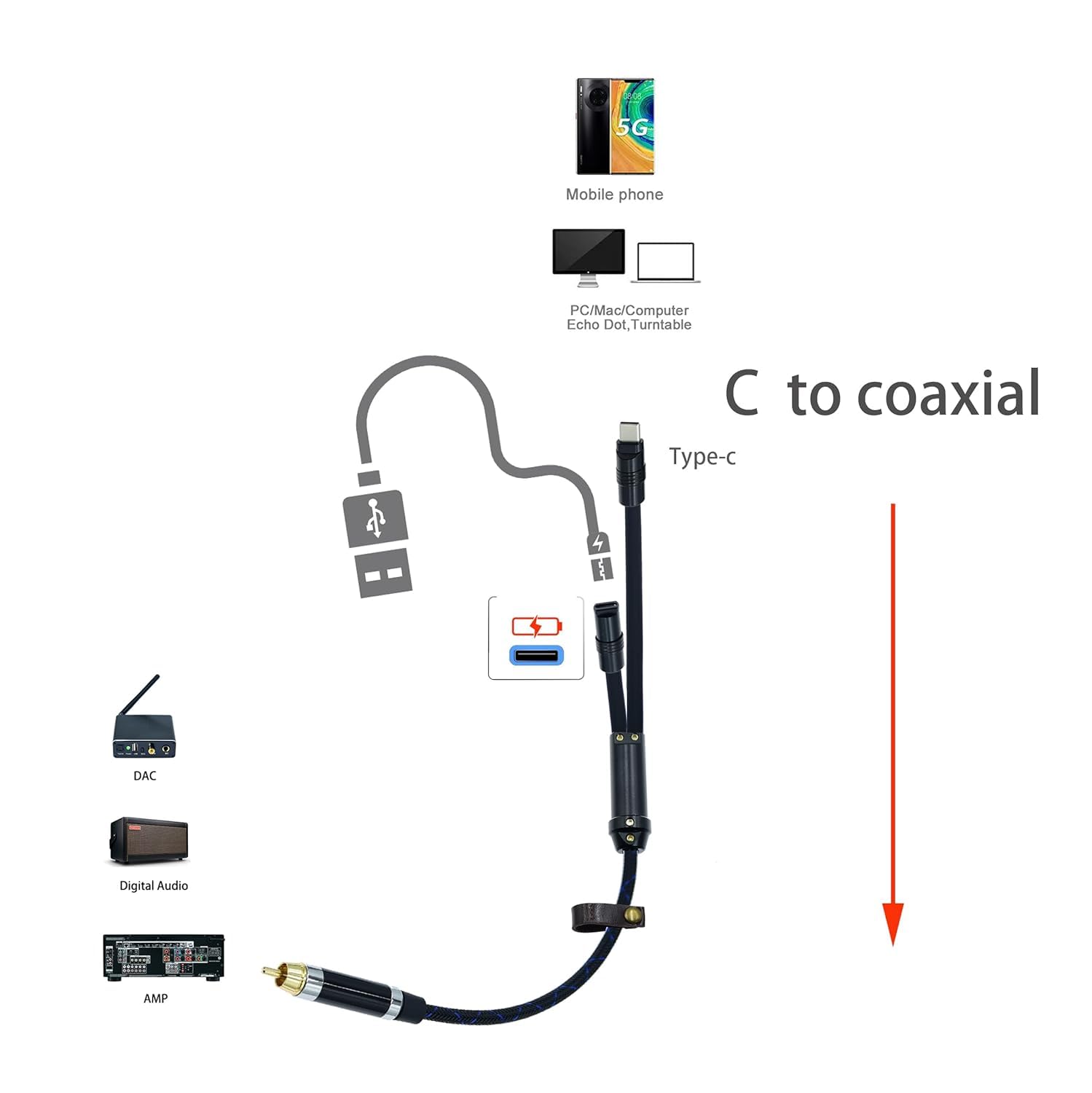 Arklove 20ft Type-c to coaxial Cable Male USB c to Digital coaxial Audio Interface RCA Female Wire Adapter spdif for dac amp Sound Preamp Amplifier DSD64 dsd128 192K