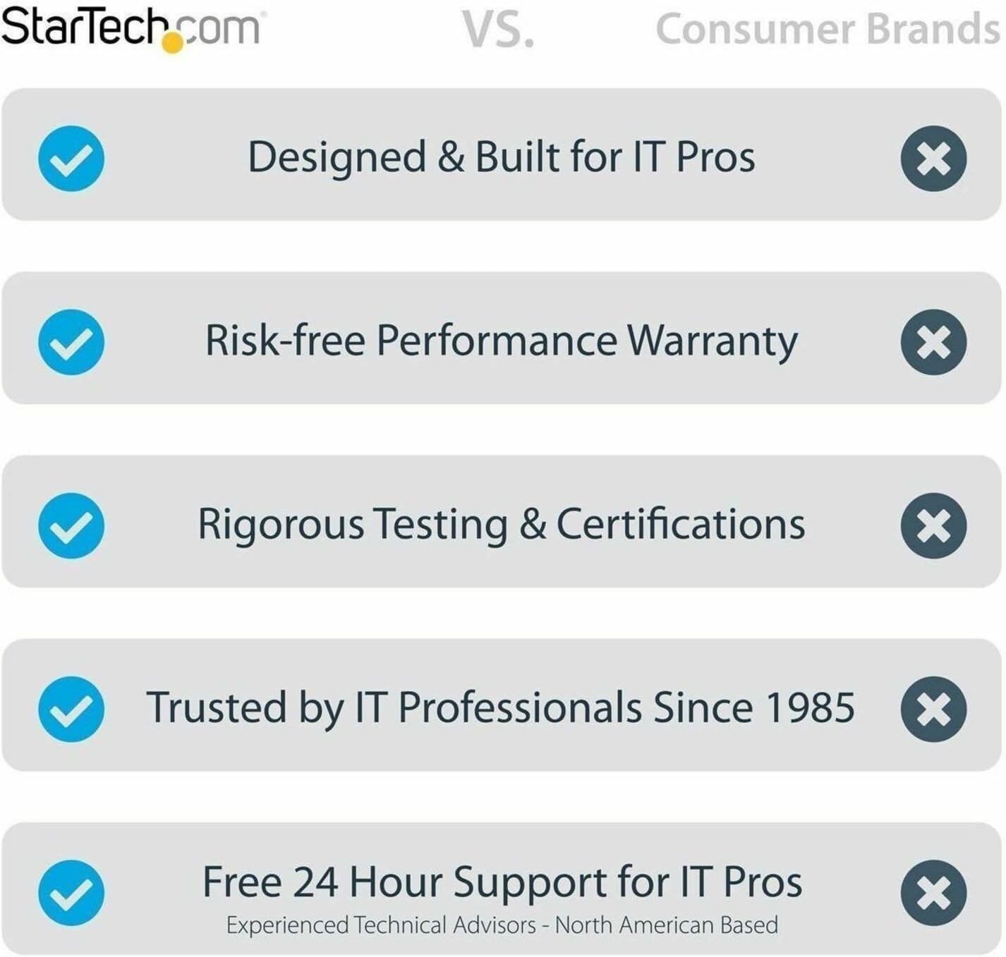 StarTech.com 2-Post 15U Heavy-Duty Wall Mount Network Rack, 19