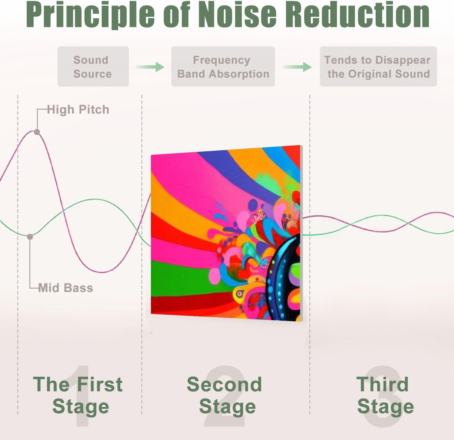 6 Pack Art Acoustic Panels Sound Absorbing Graffiti Monkey Headphones Street Pop Art Colorful Radiating Patterns Decorative Soundproof Wall Panels Self Adhesive for Recording Studios Office 72