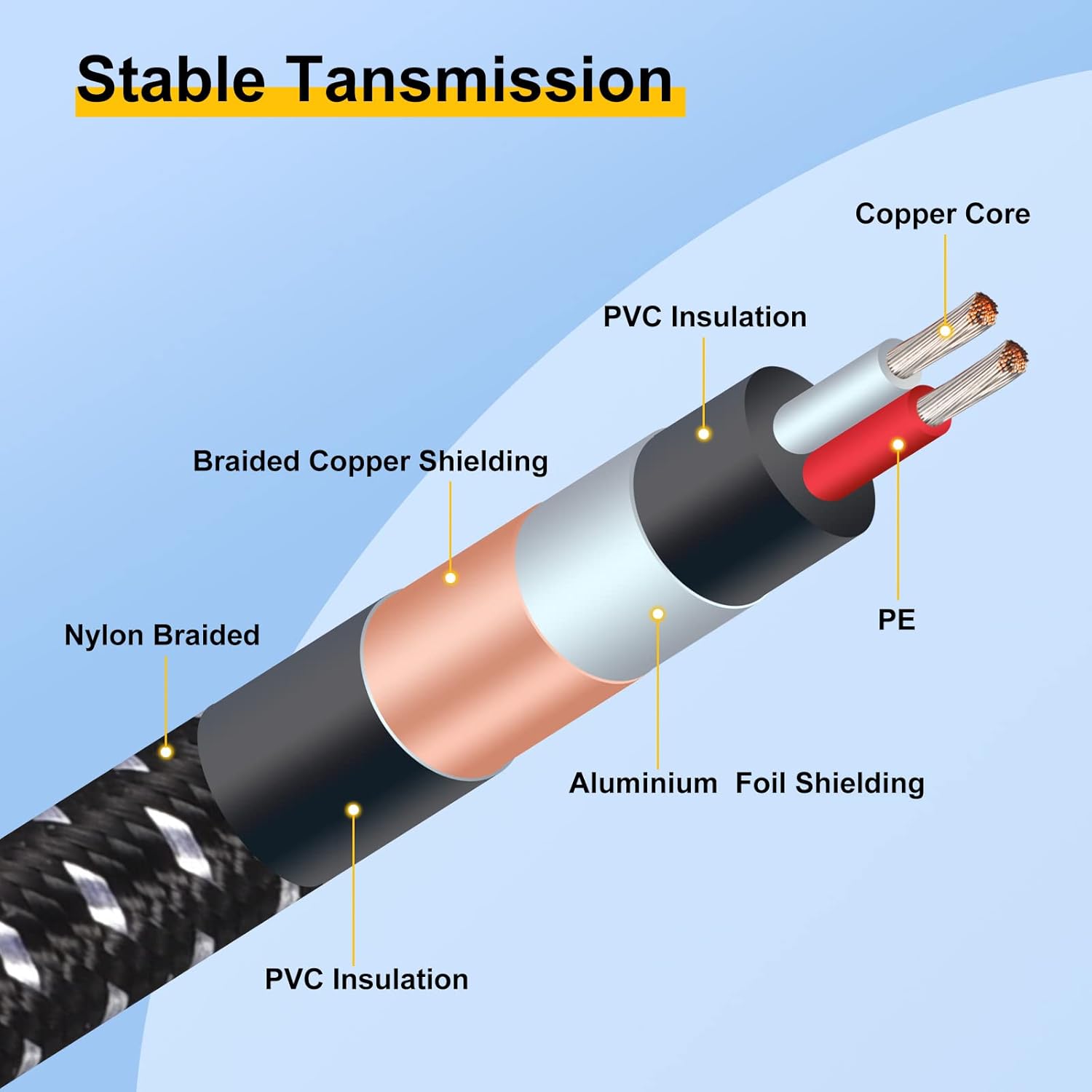 PATIKIL XLR Cables, 35ft 21AWG Microphone Cables Nylon Braided XLR Speaker Patch Cables 3-Pin Male to Female Cords for Mic Mixer Pack of 6