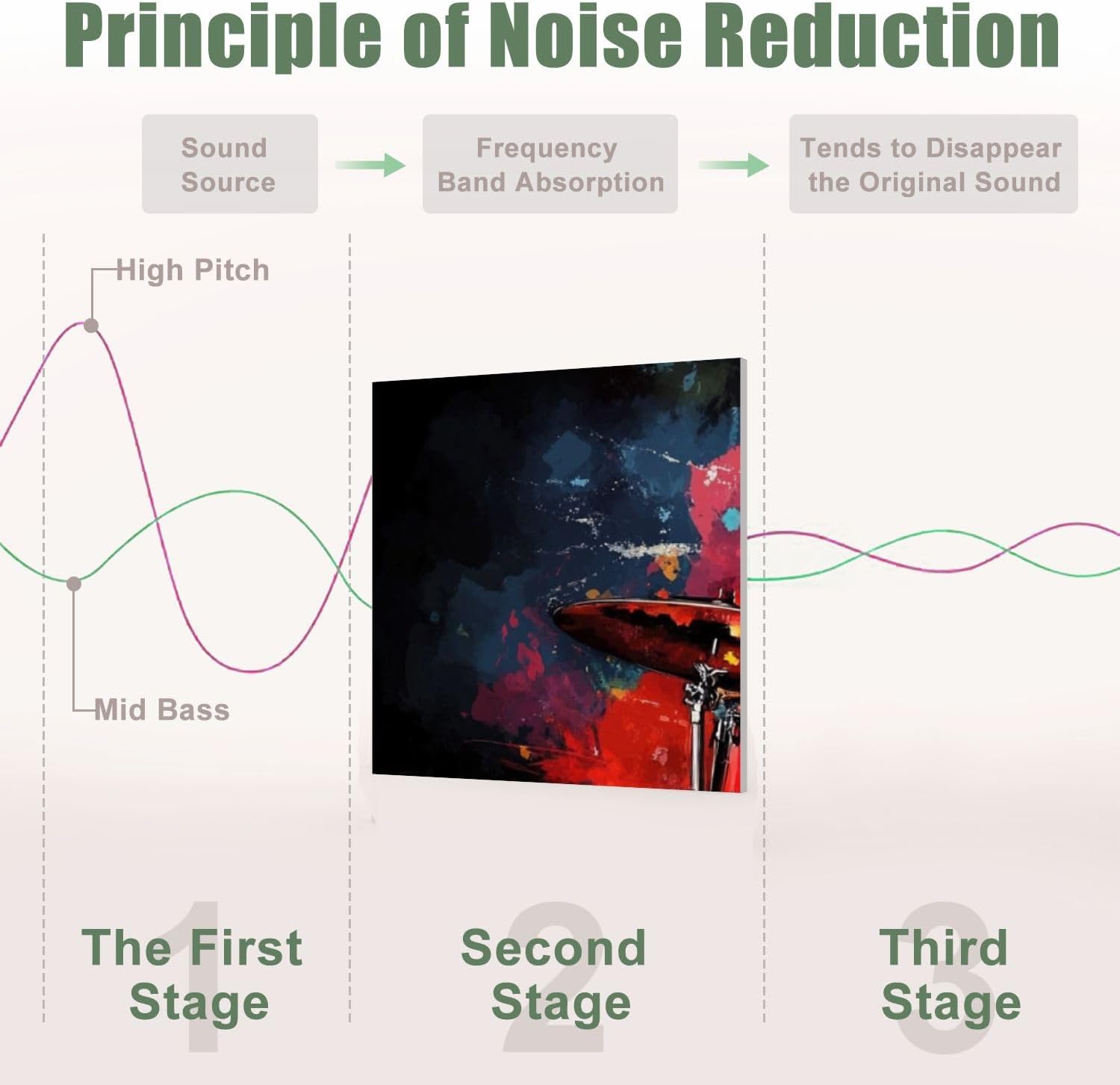 6 Pack Art Acoustic Panels Sound Absorbing Music Abstract Drum Set Splash Colors Red Drums Dynamic Musical Decorative Soundproof Wall Panels Self Adhesive for Recording Studios Office 72