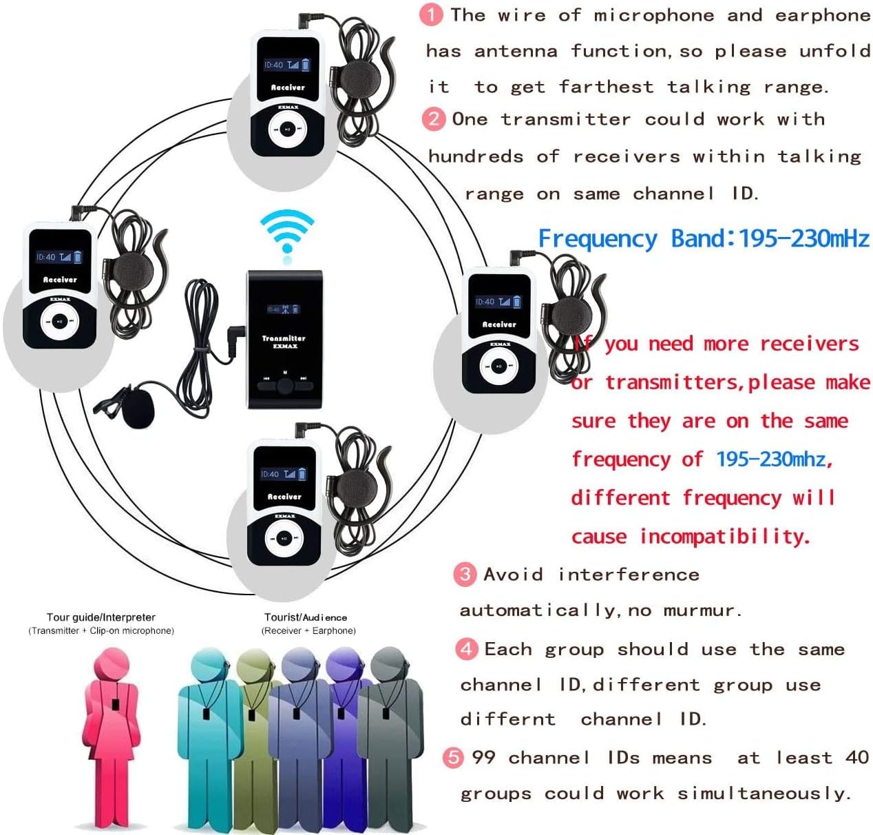 EXMAX Church Translation System Tour Guide Solutions for Social Distancing at Work ATG-100T 195MHz for Meeting Tour Group Exhibition(2 Transmitters & 20 Receivers + Aluminium Alloy Charge Case)
