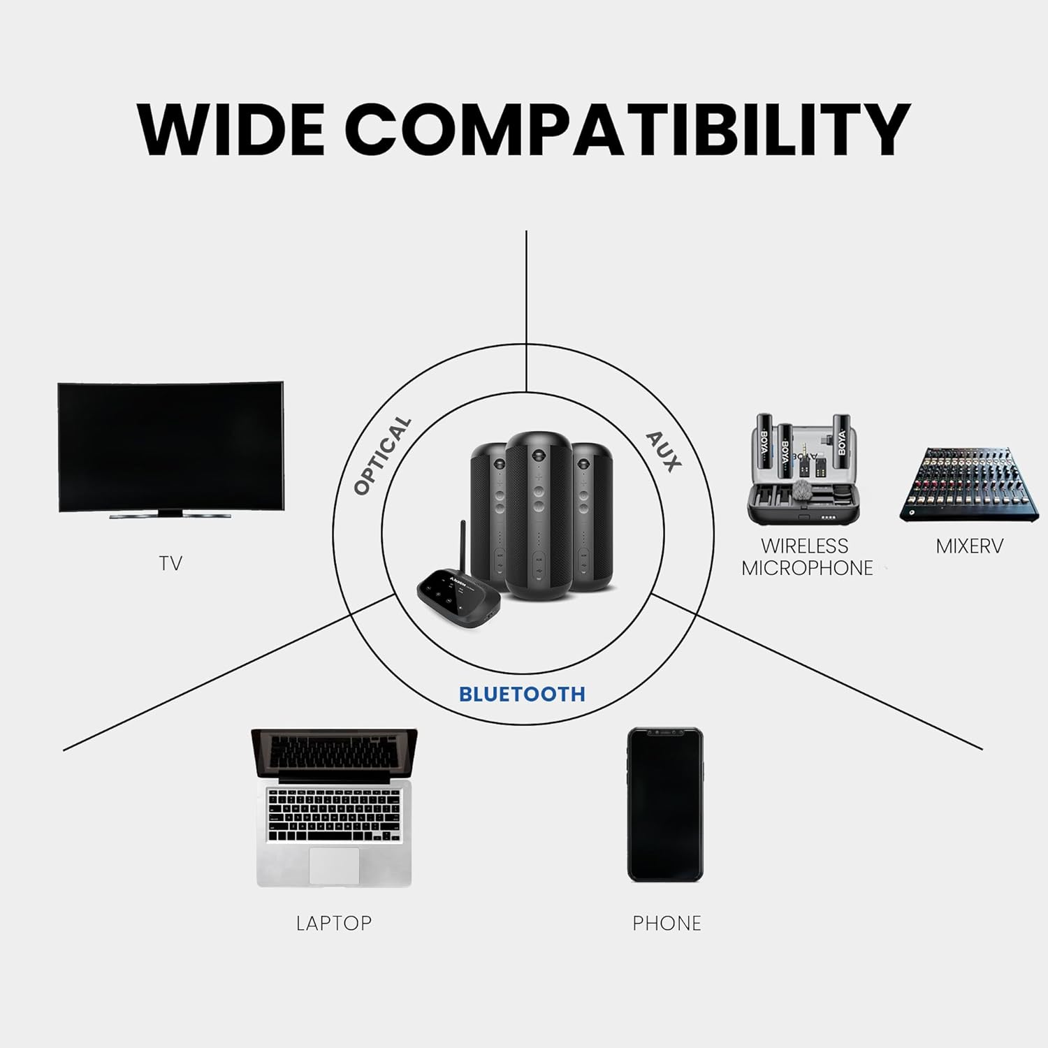 Avantree Harmony 2 – Multi-Room Wireless Speaker System with Bluetooth & Wired Inputs, Easy Setup, Expandable, 30ms Low-Latency Sync for Whole-Home, Meeting Rooms & Small Indoor Events