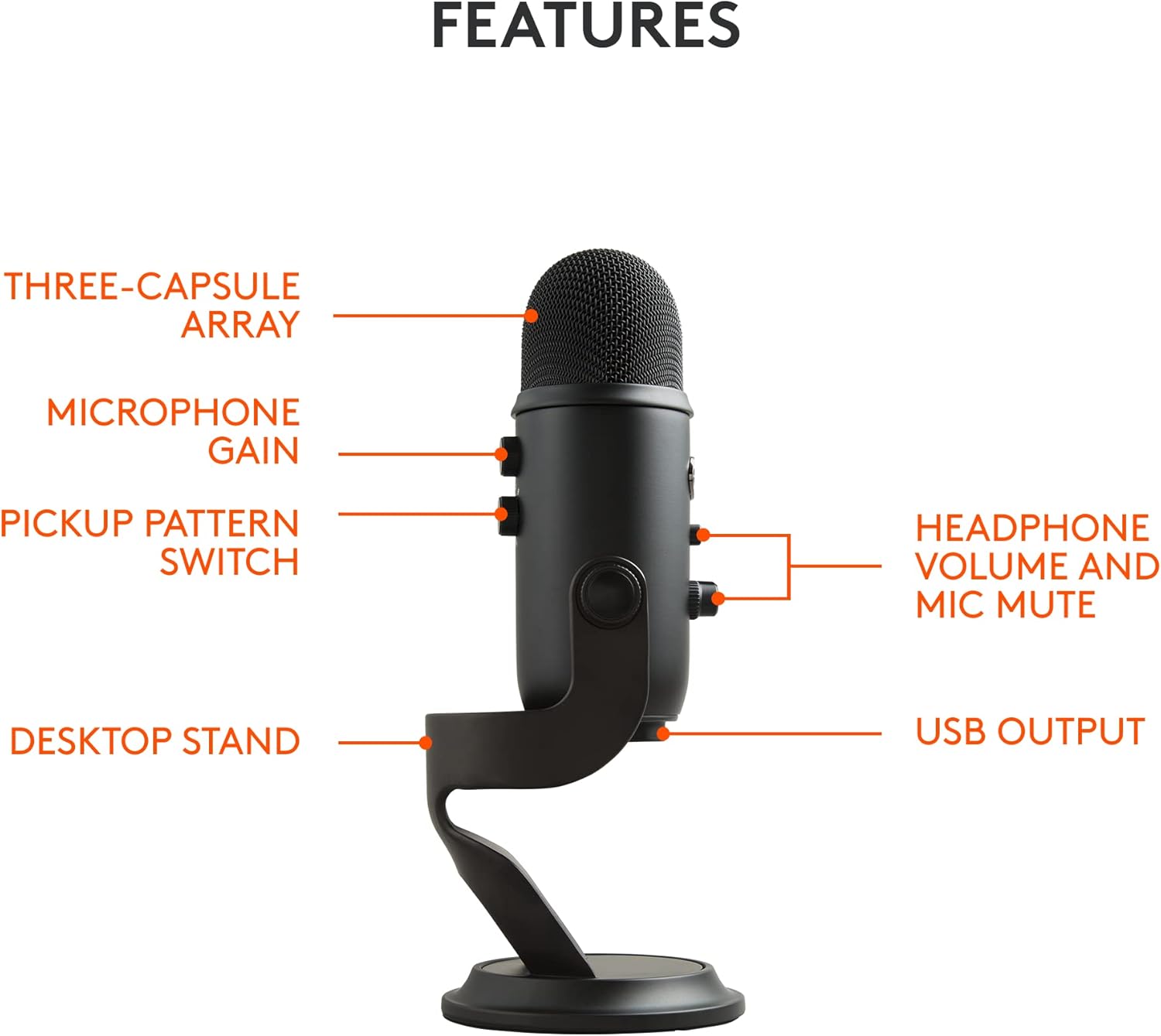 Blue Yeti USB Microphone for Recording, Streaming, Gaming, Podcasting on PC and Mac, Condenser Mic for Laptop or Computer with Blue VO!CE Effects, Adjustable Stand, Plug and Play - Blackout