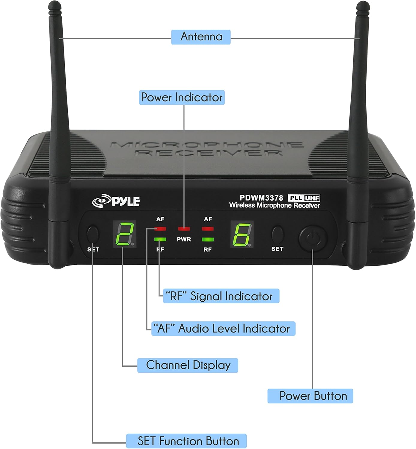 Pyle Dual Channel UHF Wireless Microphone System Handheld MIC, Headset, Belt Pack, Lavalier/Lapel MIC With 8 Selectable Frequency Independent Volume Controls AF & RF Signal Indicators