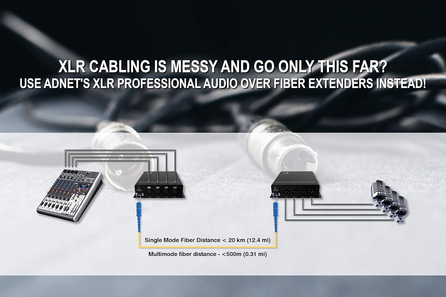 4 port XLR Audio Over Fiber Converter | Extender Kit: 4 Channel Balanced Audio to Fiber Media Converter - Universal Single & Multimode - 0.5 km MM (0.31 mi) 20 km SM (11.4 mi), Transmitter & Receiver