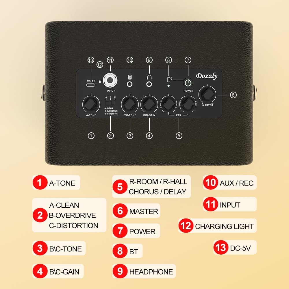 10W Electric Guitar Amp Portable and Rechargeable Guitar Amplifier with 7 Effects for Daily Practice Black