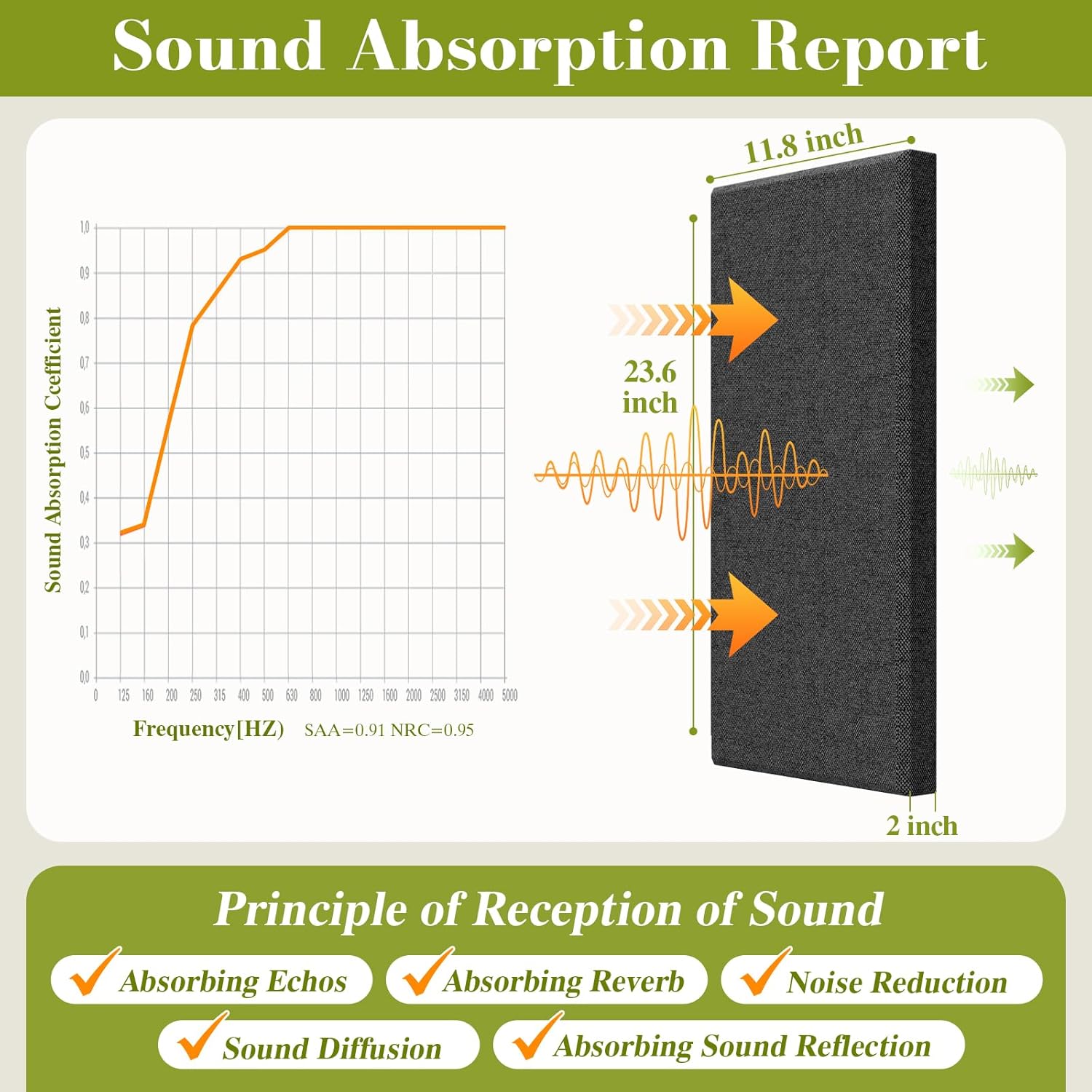 4 PCS Acoustic Wall Panels, 23.6
