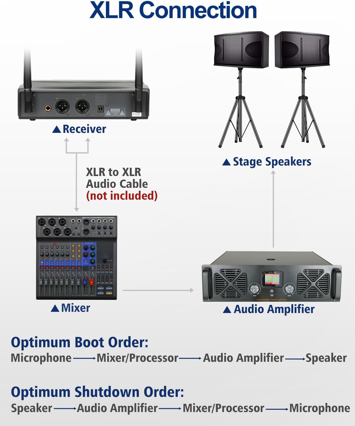Dual Channel Wireless Microphone System - UHF Handheld, Bodypack, Head-Worn & Lavalier Mics for Live Performance, Karaoke, DJ, Church, Classroom & PA Systems (D-332HB)