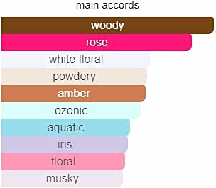 MONART BOGEMA EDP SPRAY 100 ML 3.4 OZ (LUXURY NICHE PERFUME FOR WOMEN), Regular 3.4 Ounce