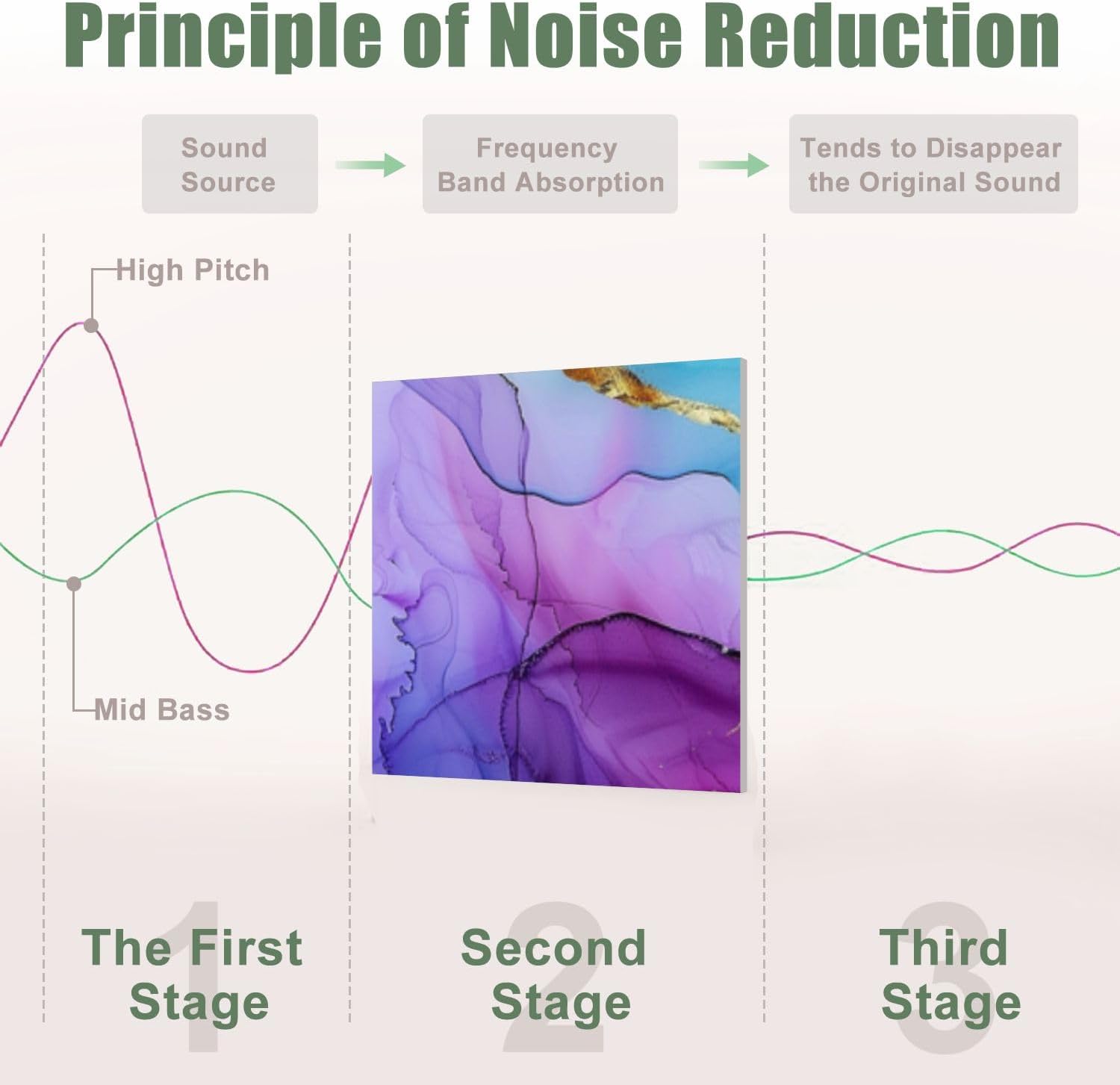 6 Pack Art Acoustic Panels Sound Absorbing Colorful Marble Mural Flowing Colors Gold Veins Purple Hues Blue Tones Decorative Soundproof Wall Panels Self Adhesive for Recording Studios Office 72