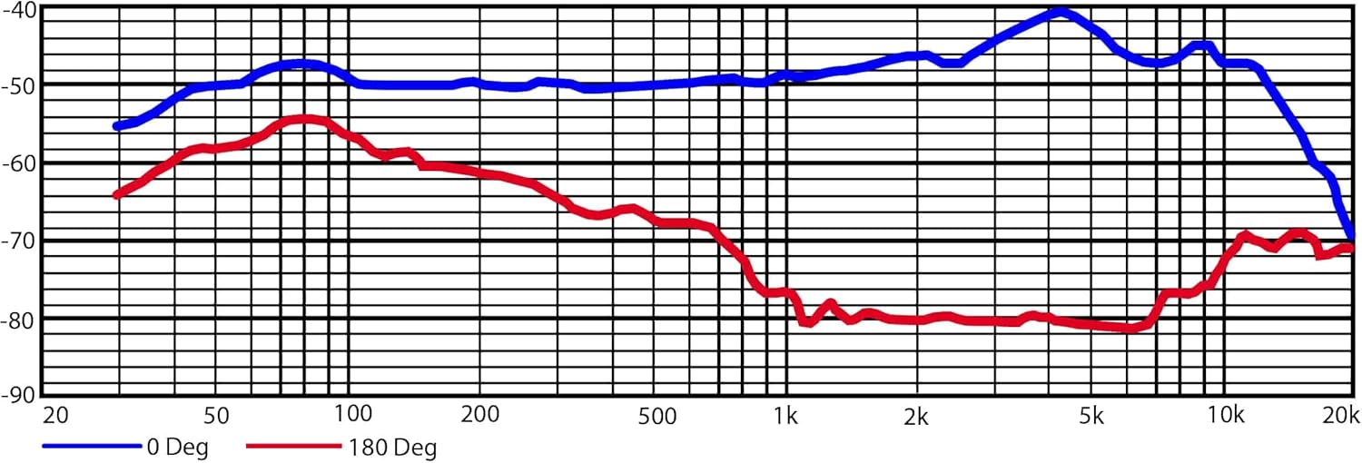 Heil Sound PR-31 BW All-Purpose Dynamic Microphone - Drum and Cymbal Microphone - Black