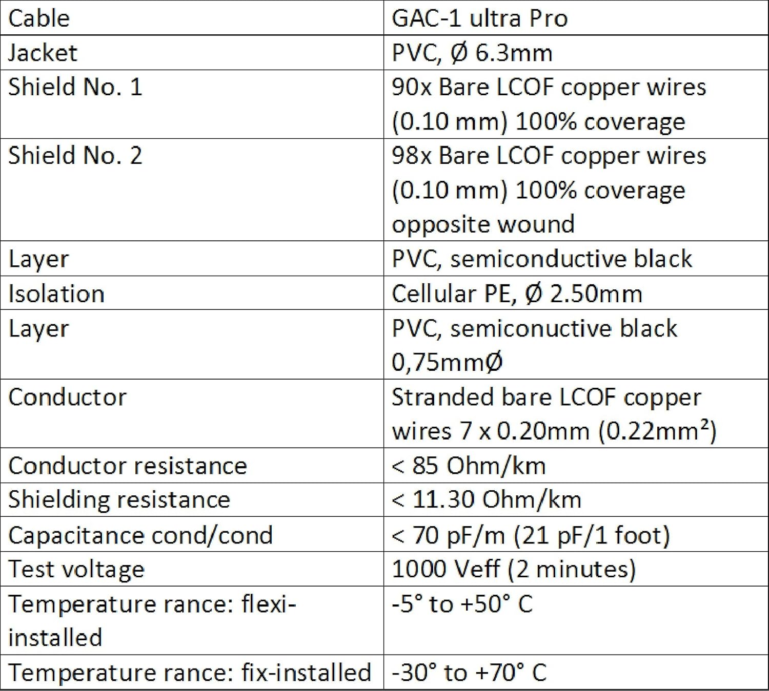 WORLDS BEST CABLES 40 Foot - Gotham GAC-1 Ultra Pro - Premium Low-Cap (21 pf/F) Guitar Bass Instrument Cable w/Neutrik Gold Straight to Angled (Silent Plug) ¼ inch (6.35mm) TS Plugs - Custom Made