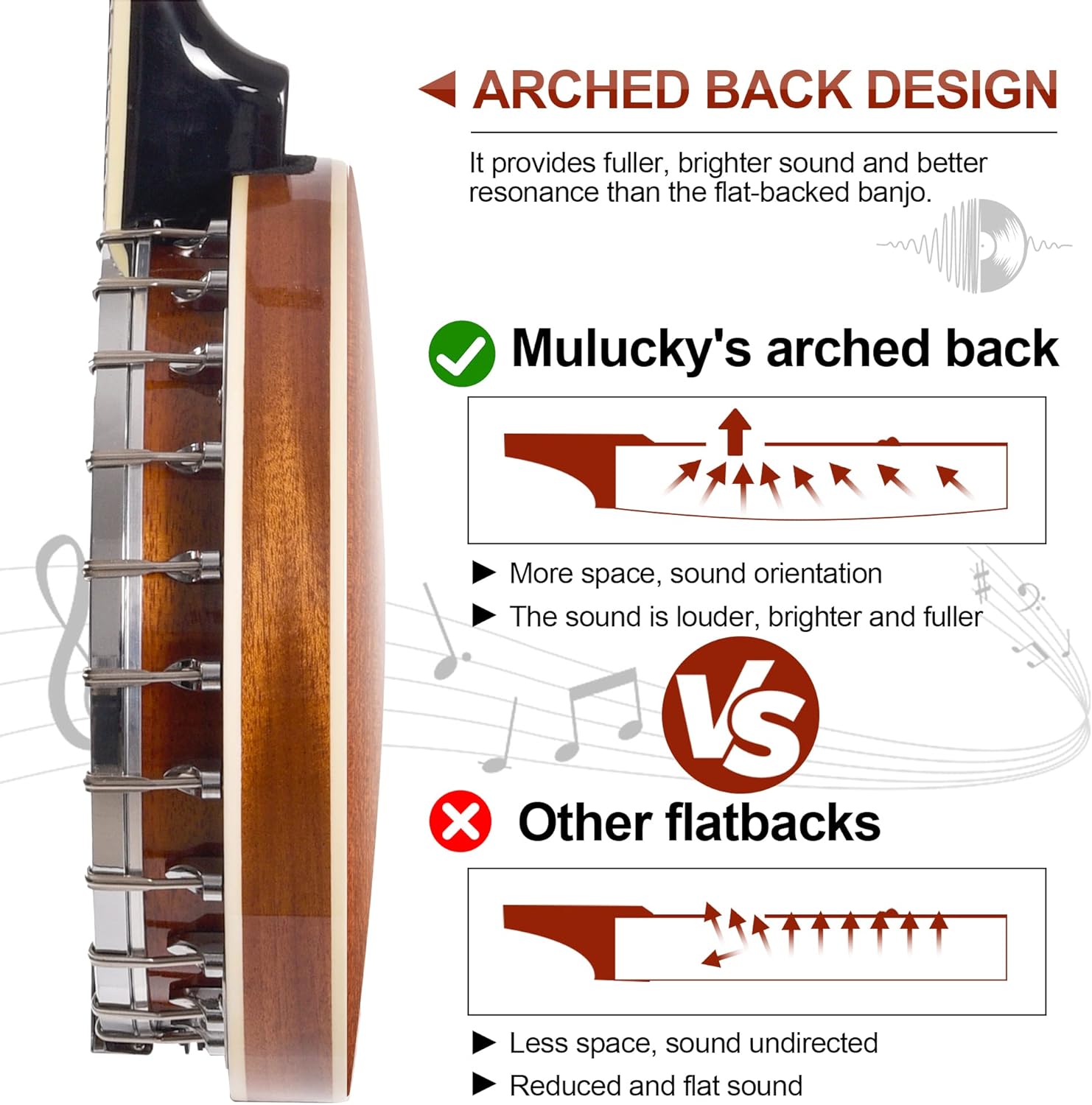 Mulucky 5 String Banjo - Large Size with 24 Brackets, Closed Solid Wood Back, Mahogany Resonator Banjos, Geared 5th Tuner, Package with Beginner Kit - B1107-P