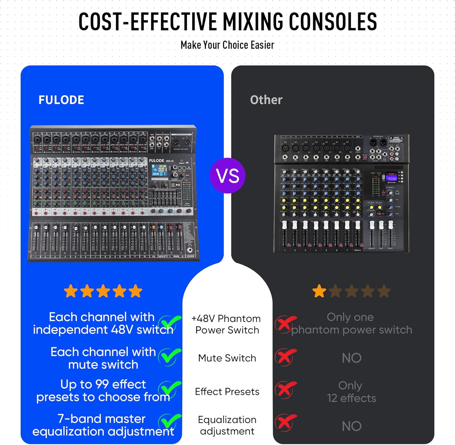 12-Channel Bluetooth Studio Audio Mixer 99 Bit DSP Digital Processor w/USB MP3 for PC Recording Input, XLR Microphone Jack, 48V Power, For Professional and Beginners DJ Mixer