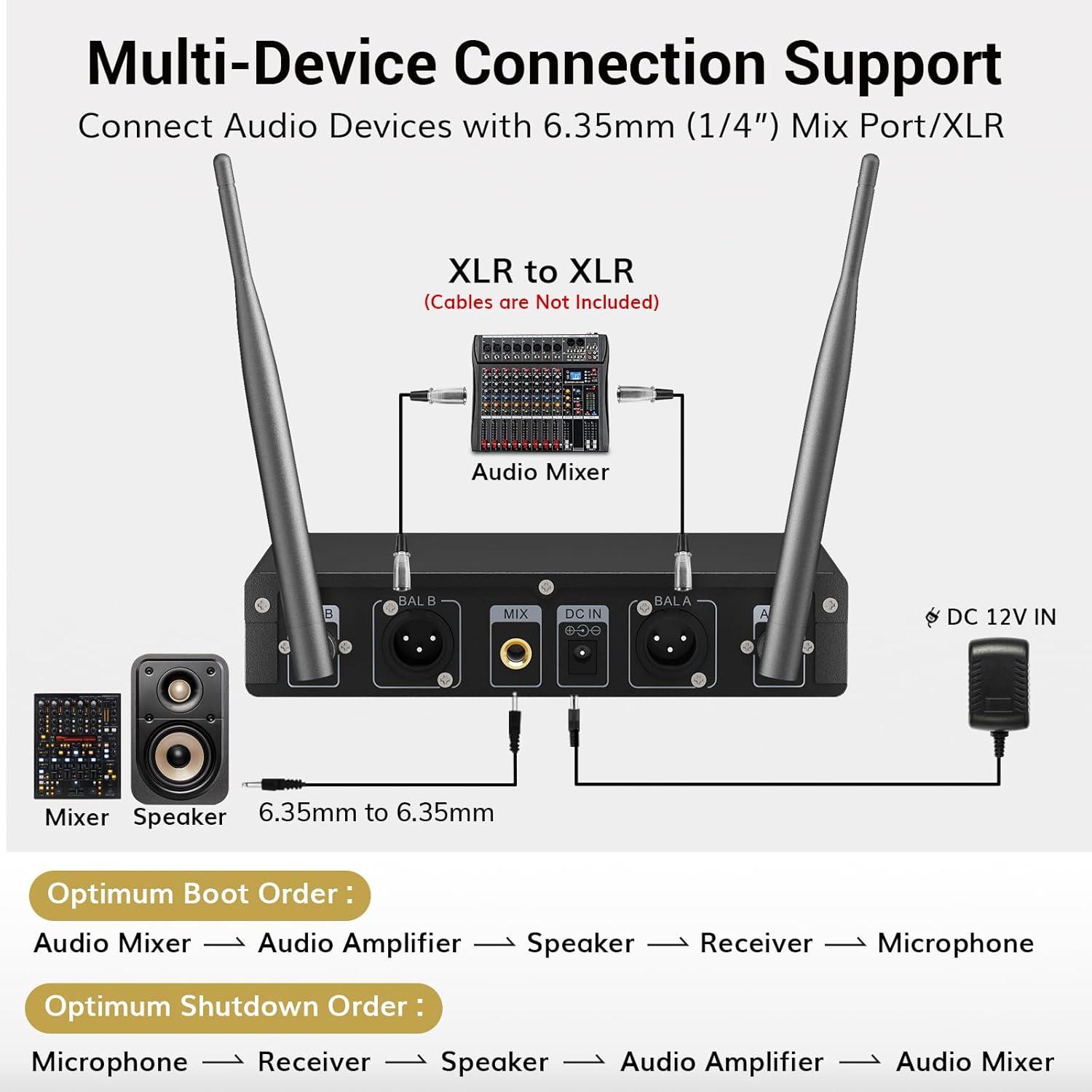 TONOR UHF Wireless Microphones System with Headset/Lavalier Lapel Mics, Bodypack Transmitter, Receiver, 2*15 Channels, 200ft Range for Live Singing Karaoke Church Party DJ PA Speaker Mixer Recording