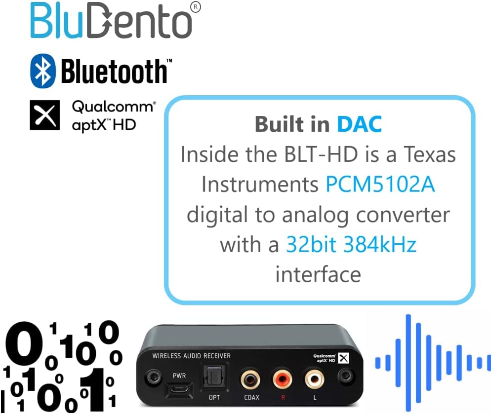 BLT-HD LDAC/aptX HD Bluetooth 5.1 Hi-Fi Receiver with TI DAC, Long-Range, RCA Stereo, Optical (Toslink) & Coaxial S/PDIF Outputs