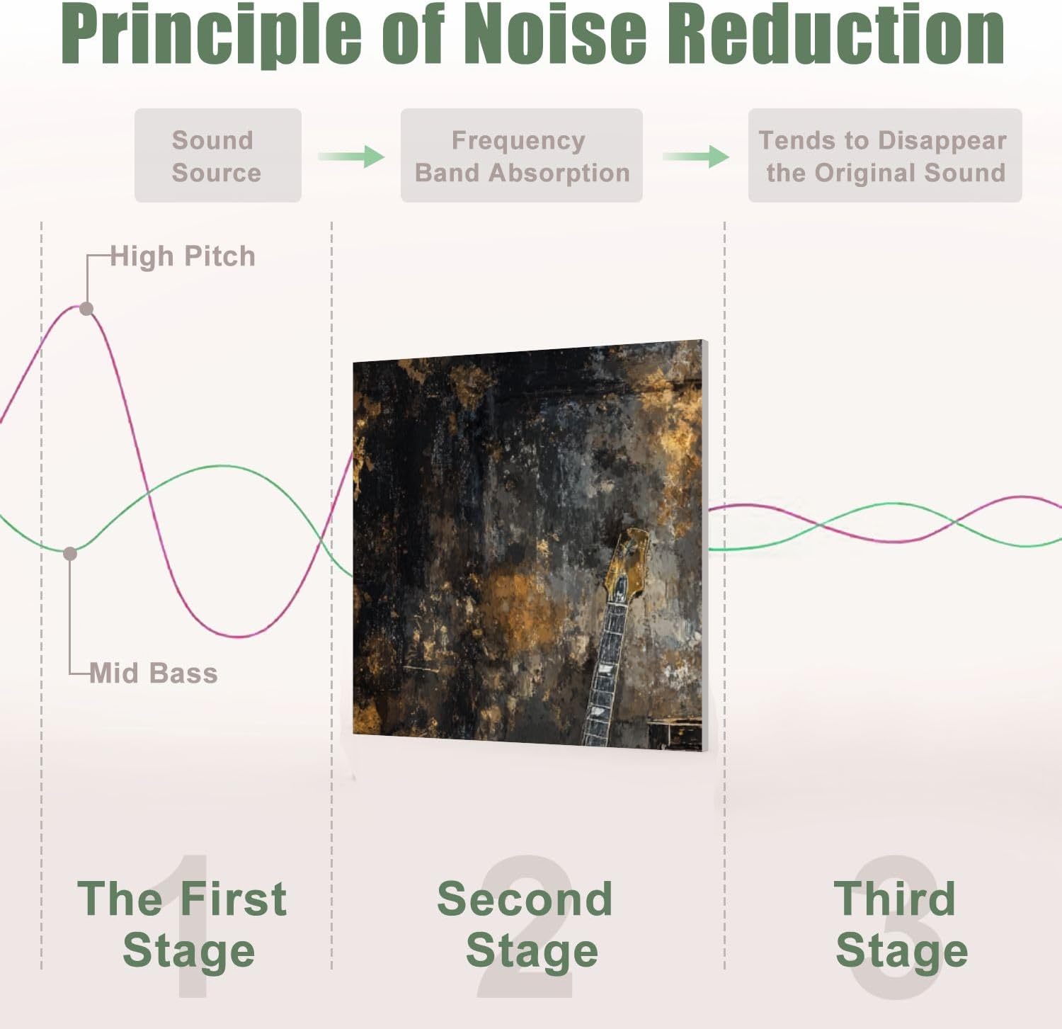 6 Pack Art Acoustic Panels Sound Absorbing Music Black Gold Guitar Piano Drum Set Studio Electric Upright Drums Decorative Soundproof Wall Panels Self Adhesive for Recording Studios Office 72