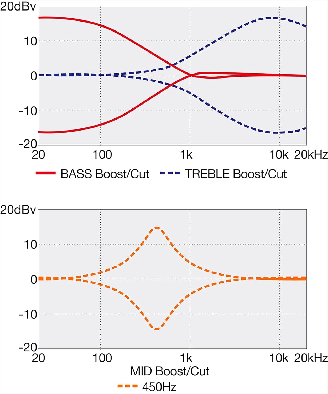 Ibanez Standard SR305E 5-string Bass Guitar - Midnight Gray Burst
