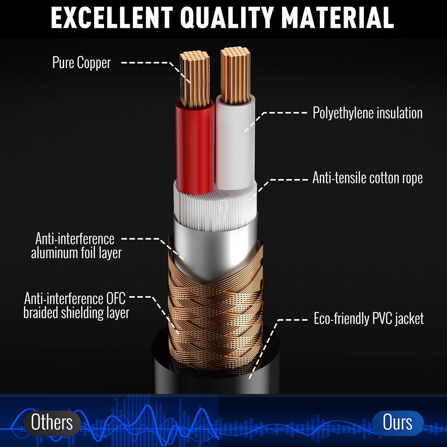 XLR Cable Microphone Cable 250 Feet,Elecan Heavy Duty Balanced XLR Speaker Cable (From 25-250FT) 3-Pin Shielded Male to Female Mic Cord,DMX Stage Lighting Patch Cable for Speaker Systems Mixer+10 Ties