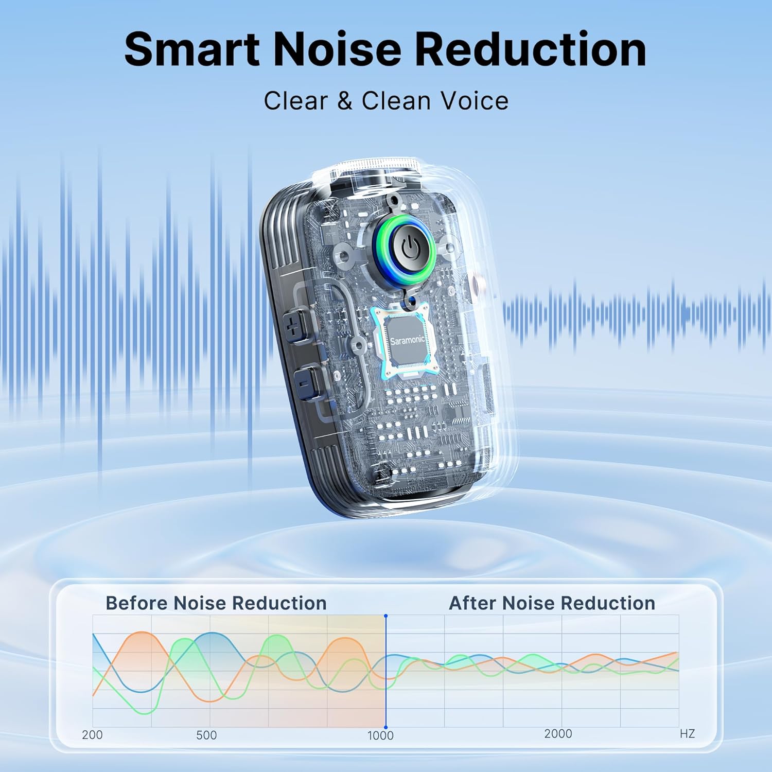 Saramonic Blink 500 T4 4-Person Wireless Lavalier Microphone, 2.4GHz, 328ft Range, 4 Transmitters & 1 Receiver, 24-Bit Sound, for DSLR, Camcorder, Smartphone, YouTube, Interview, Podcast